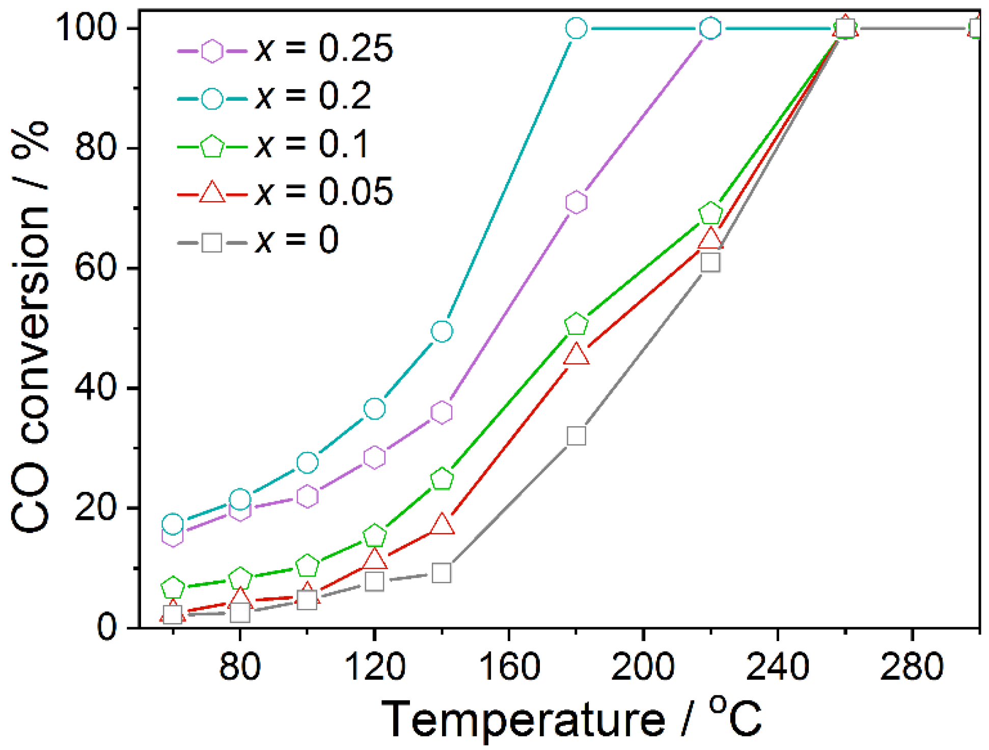 Catalysts 12 01409 g001 Catalysts 12 01409 g001