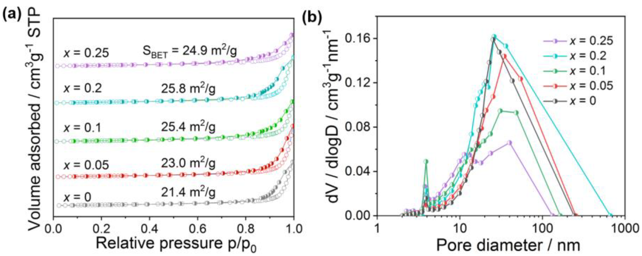 Catalysts 12 01409 g003 Catalysts 12 01409 g003