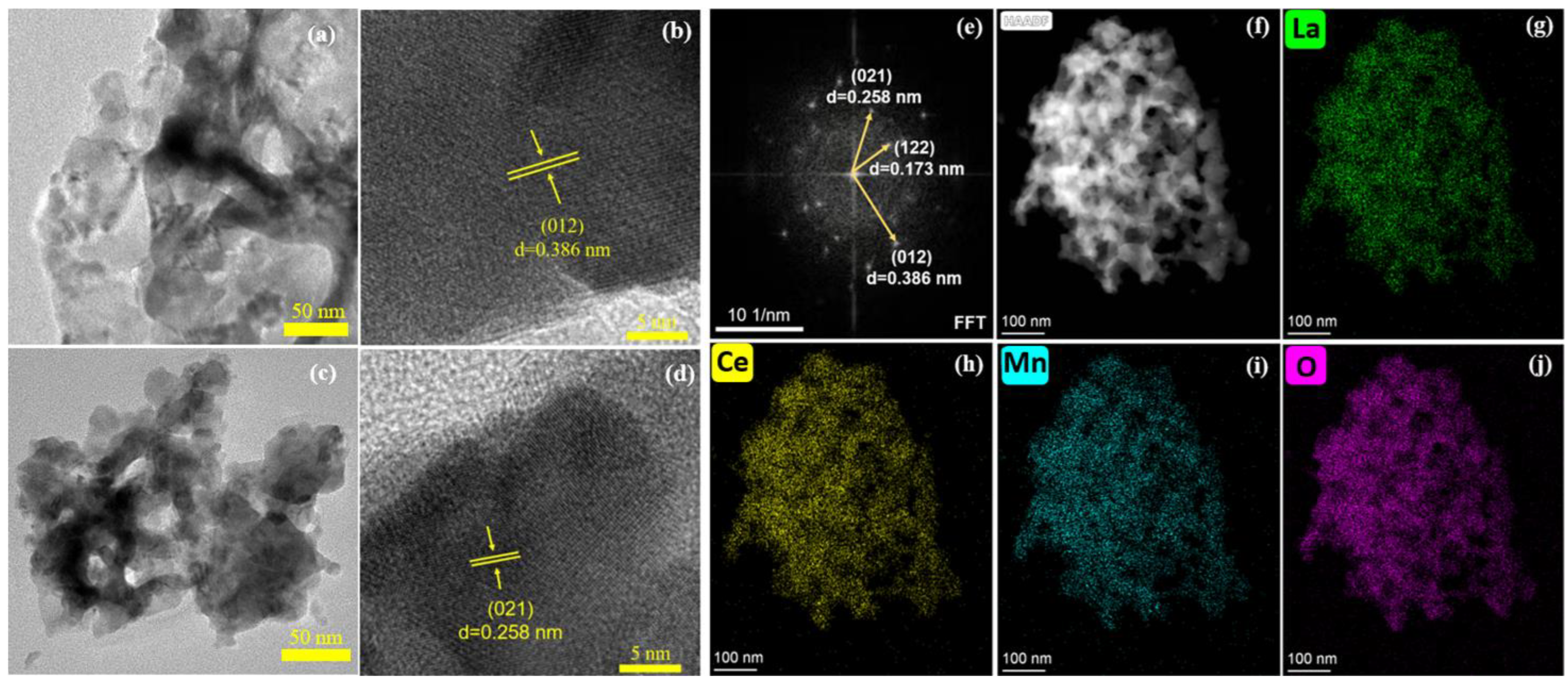 Catalysts 12 01409 g004 Catalysts 12 01409 g004