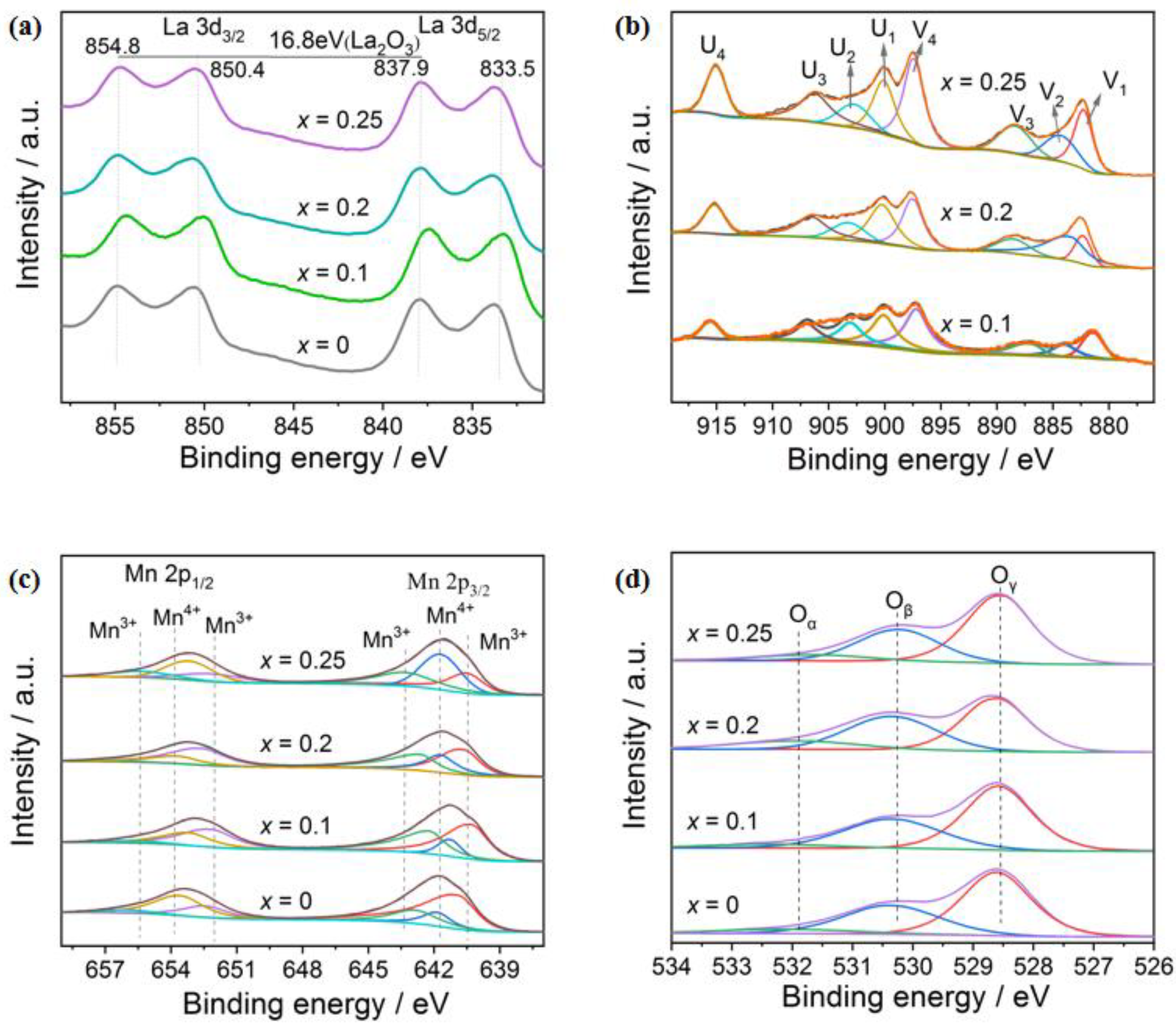 Catalysts 12 01409 g005 Catalysts 12 01409 g005