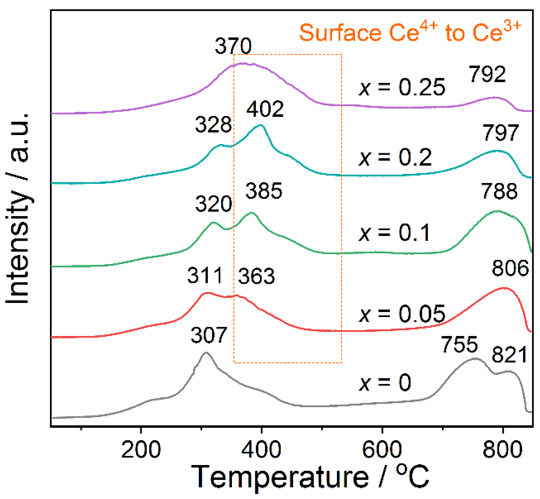 Catalysts 12 01409 g006 Catalysts 12 01409 g006