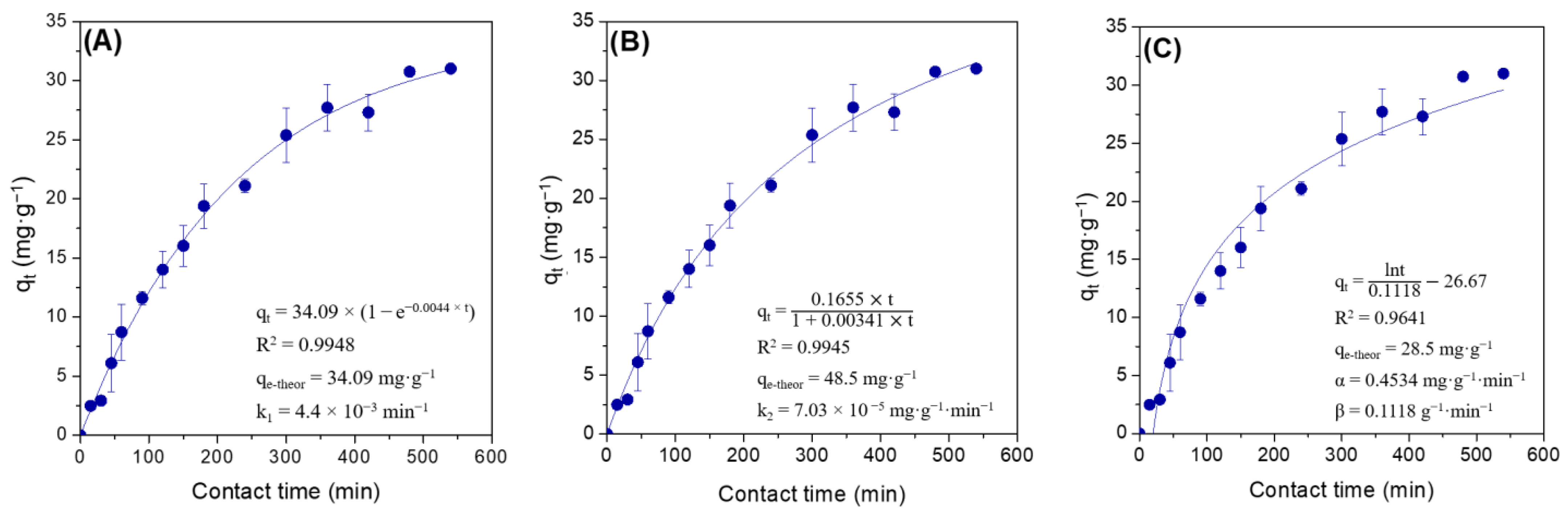 Catalysts 12 01412 g001 Catalysts 12 01412 g001