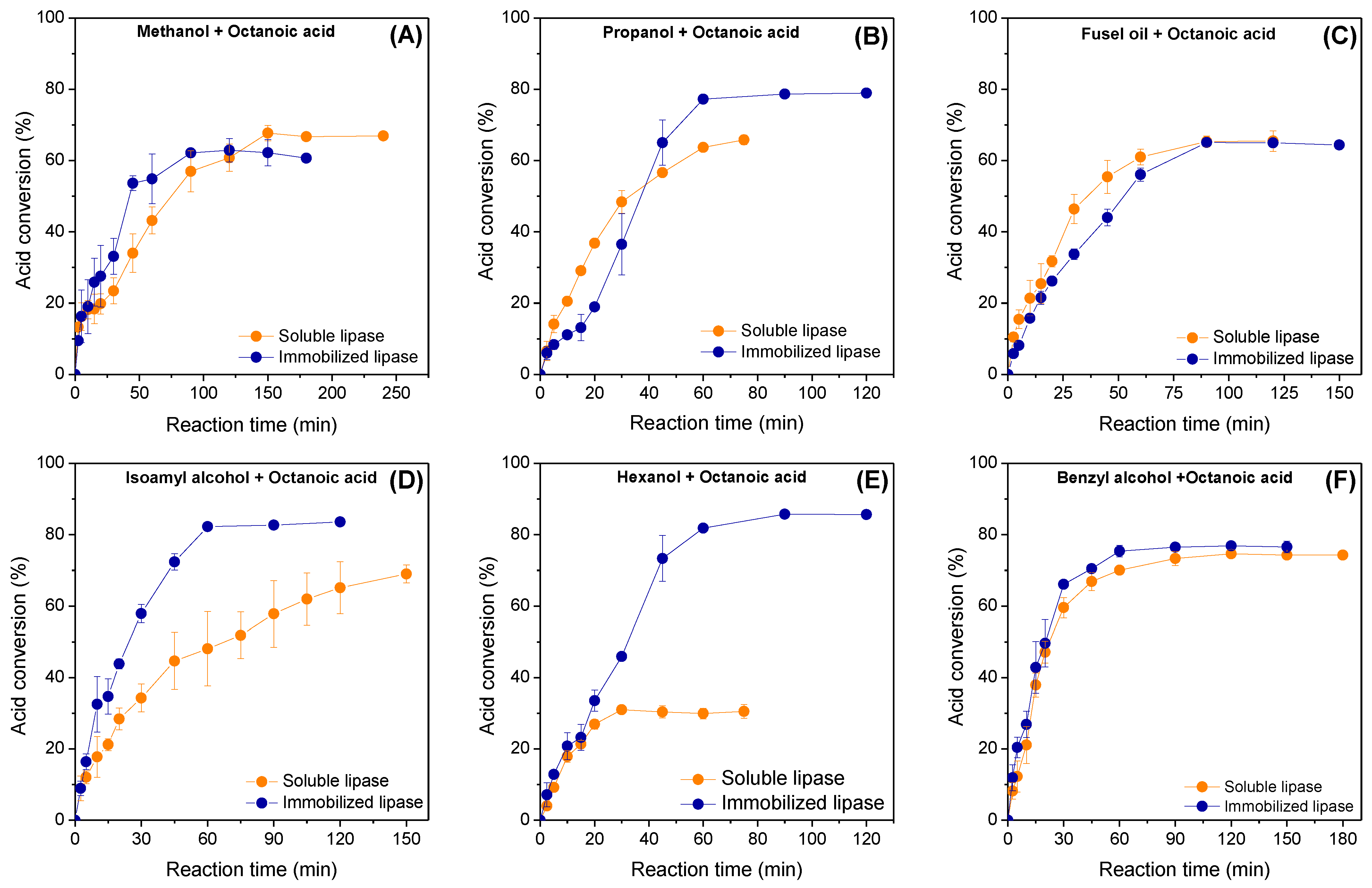 Catalysts 12 01412 g004 Catalysts 12 01412 g004