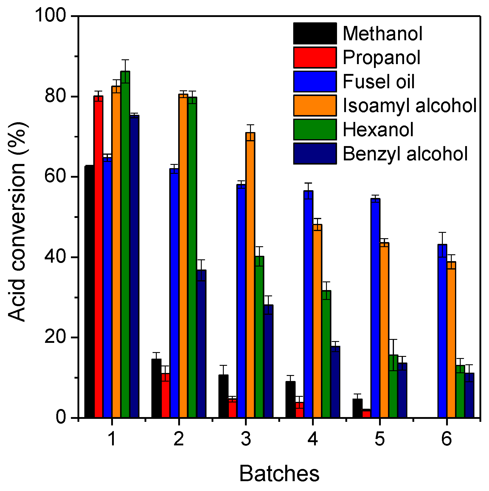 Catalysts 12 01412 g005 Catalysts 12 01412 g005