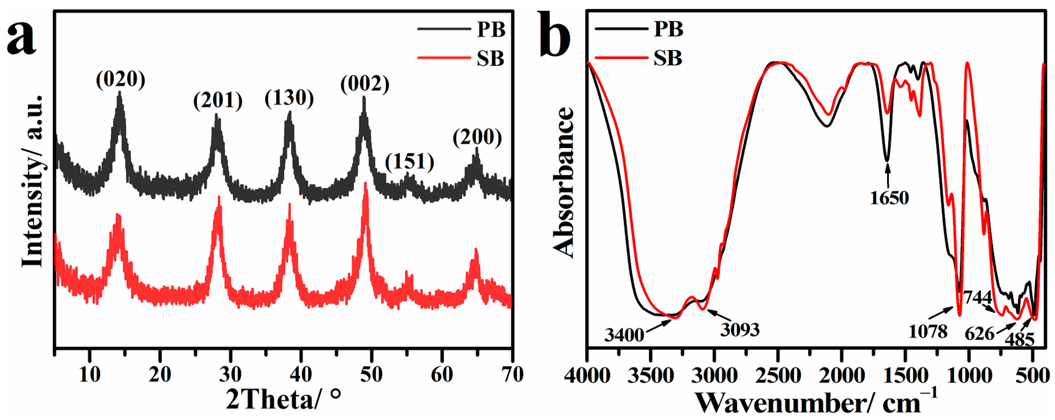 Catalysts 12 01416 g002 Catalysts 12 01416 g002