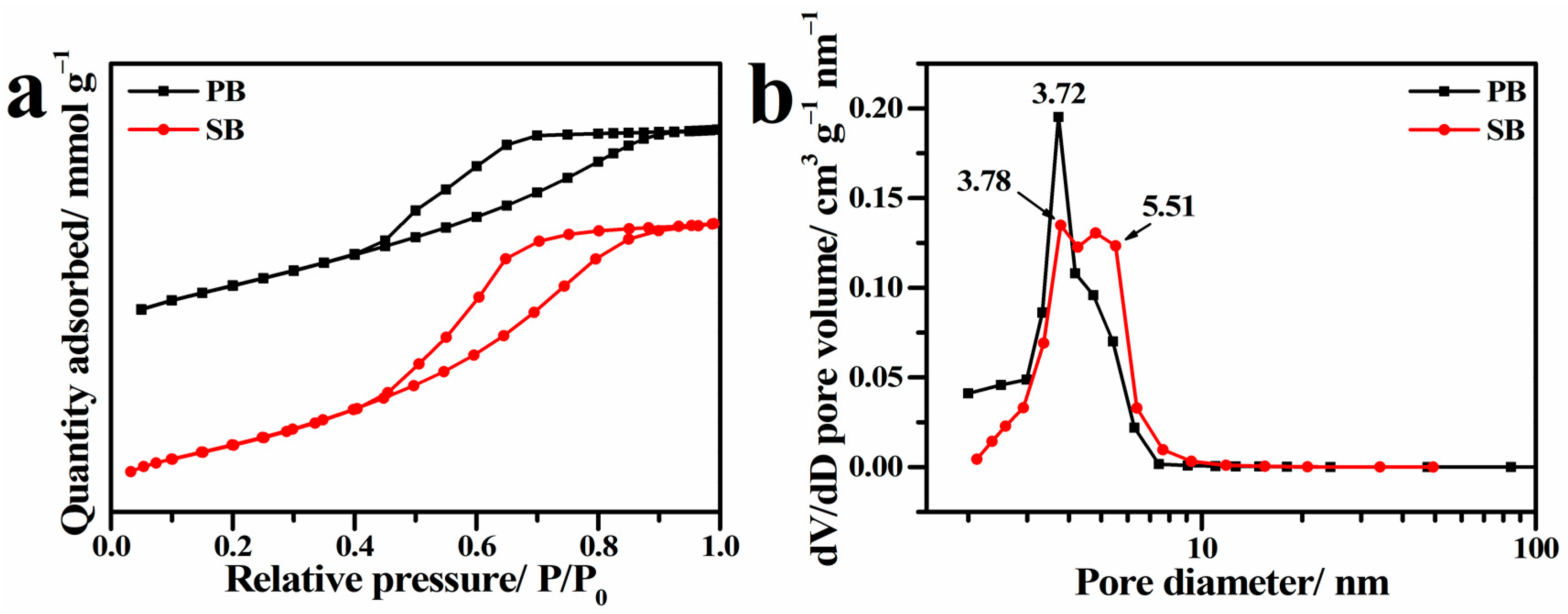 Catalysts 12 01416 g003 Catalysts 12 01416 g003