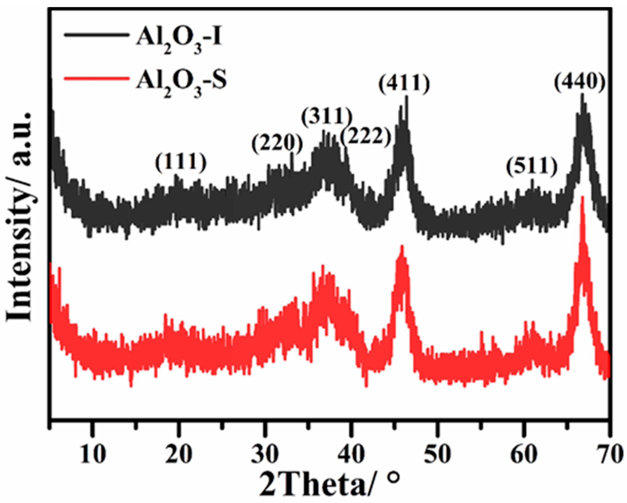 Catalysts 12 01416 g005 Catalysts 12 01416 g005