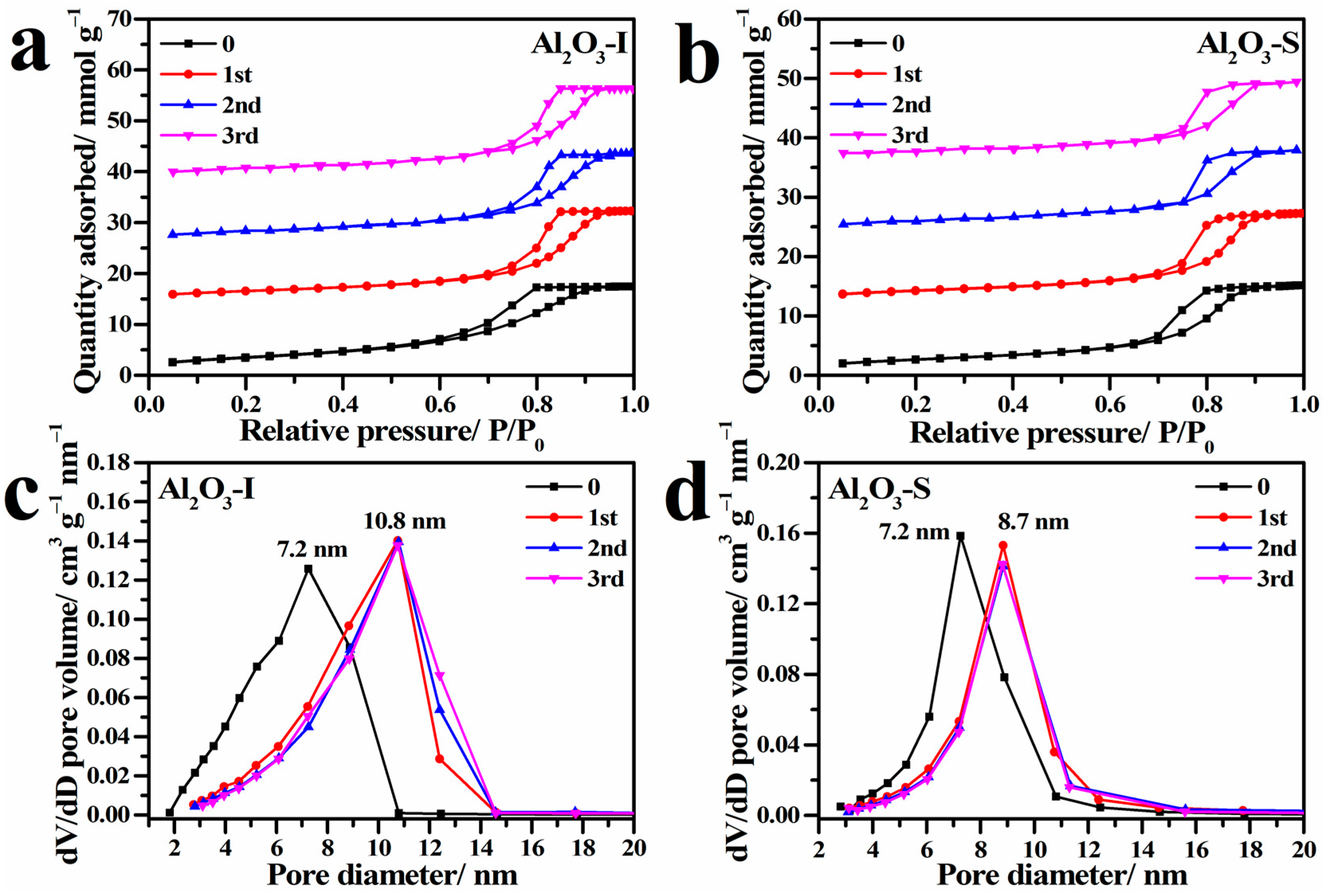 Catalysts 12 01416 g006 Catalysts 12 01416 g006