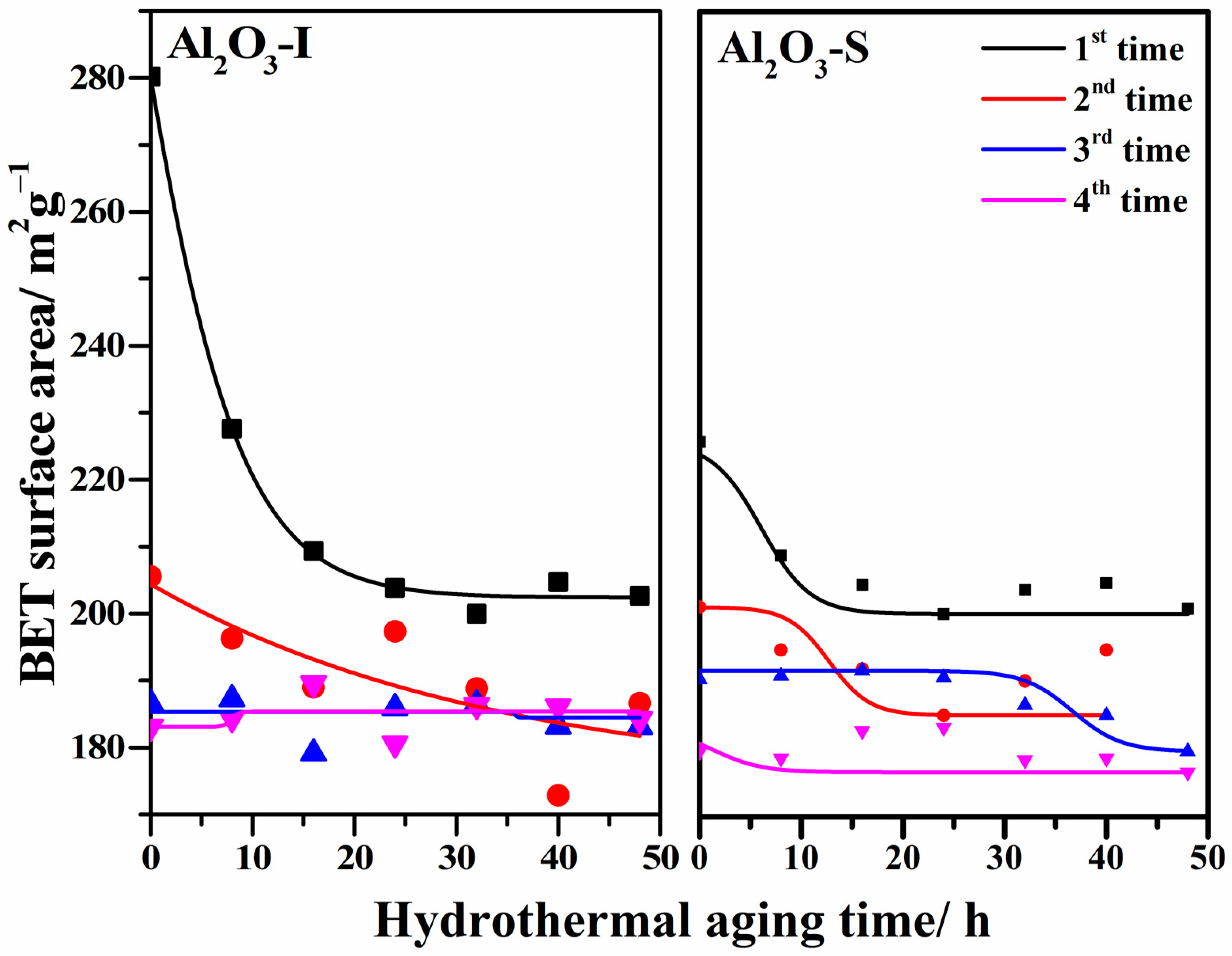 Catalysts 12 01416 g007 Catalysts 12 01416 g007