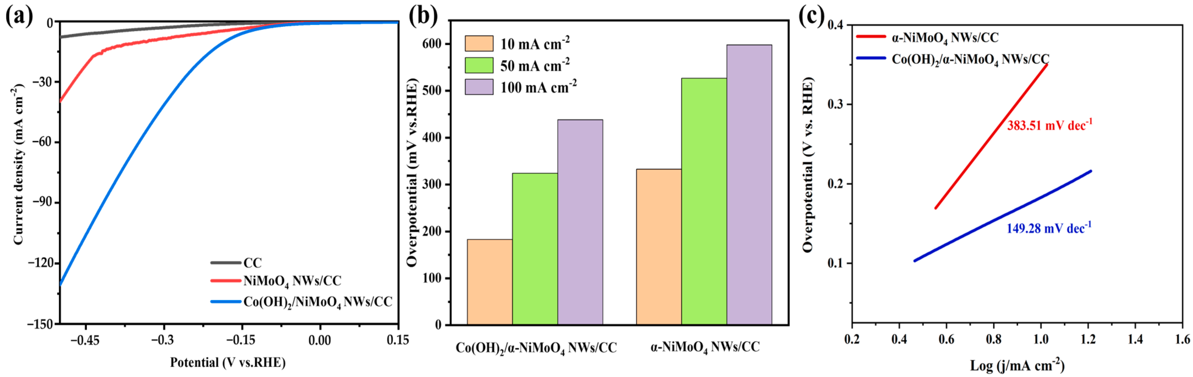Catalysts 12 01417 g003