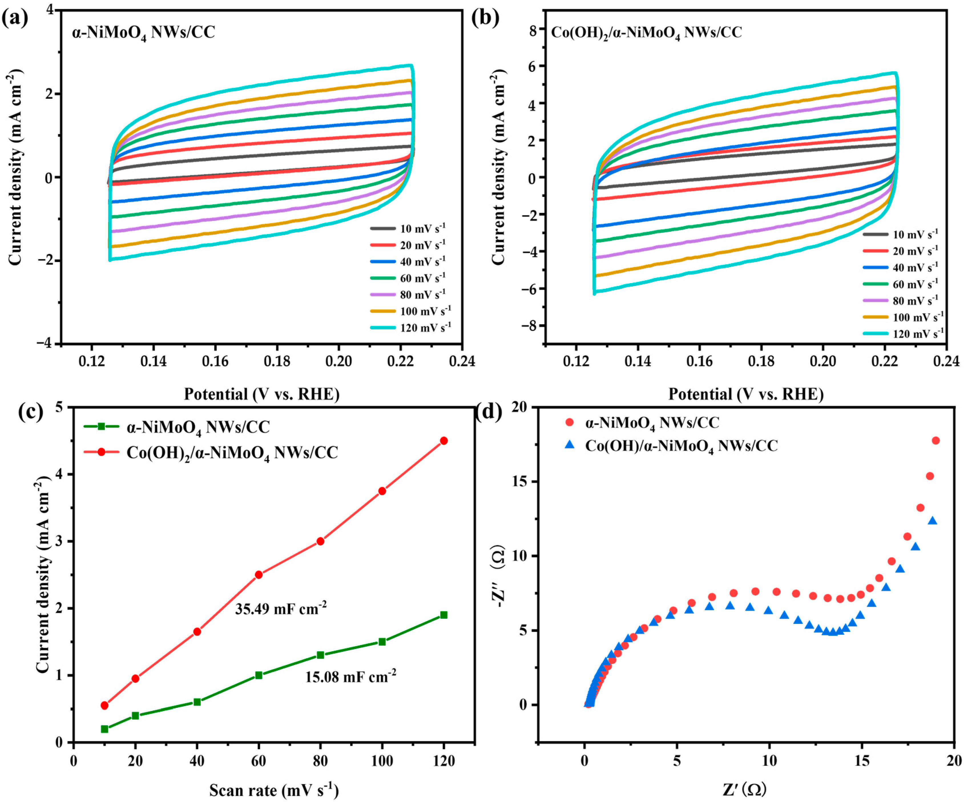 Catalysts 12 01417 g004