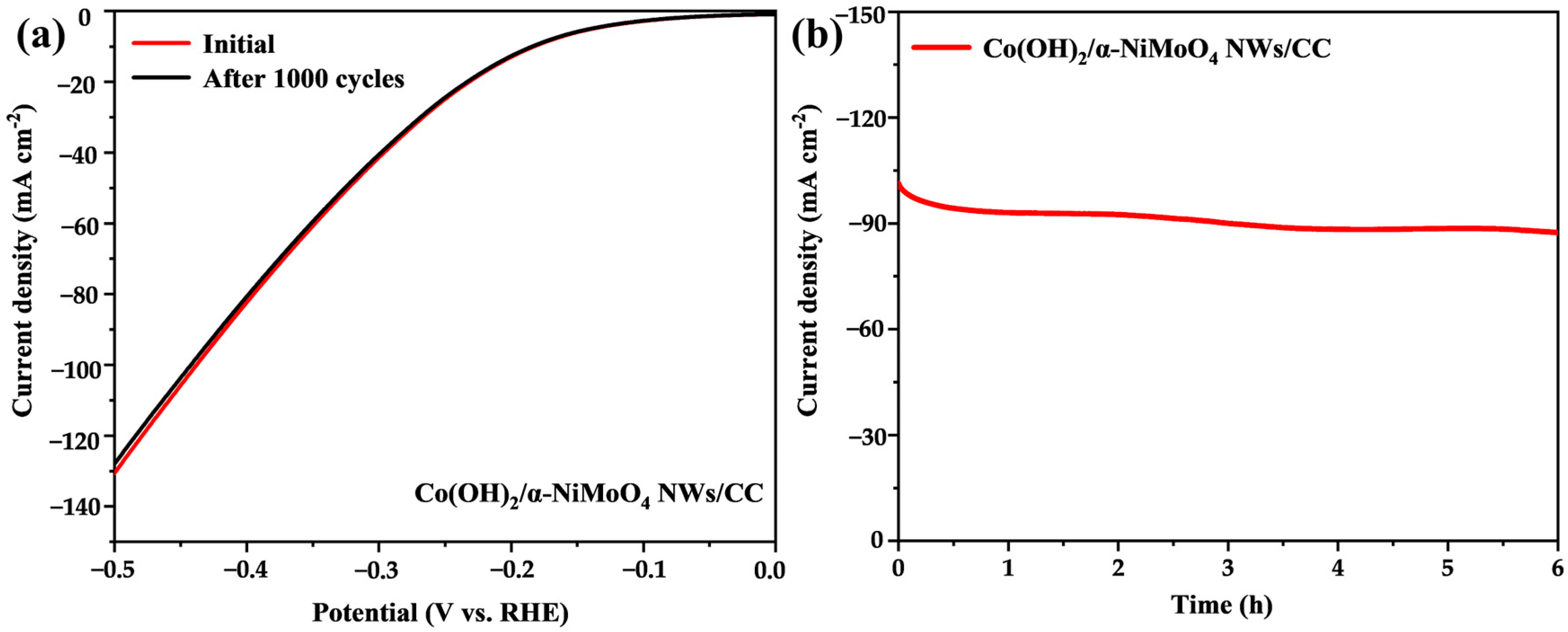 Catalysts 12 01417 g005