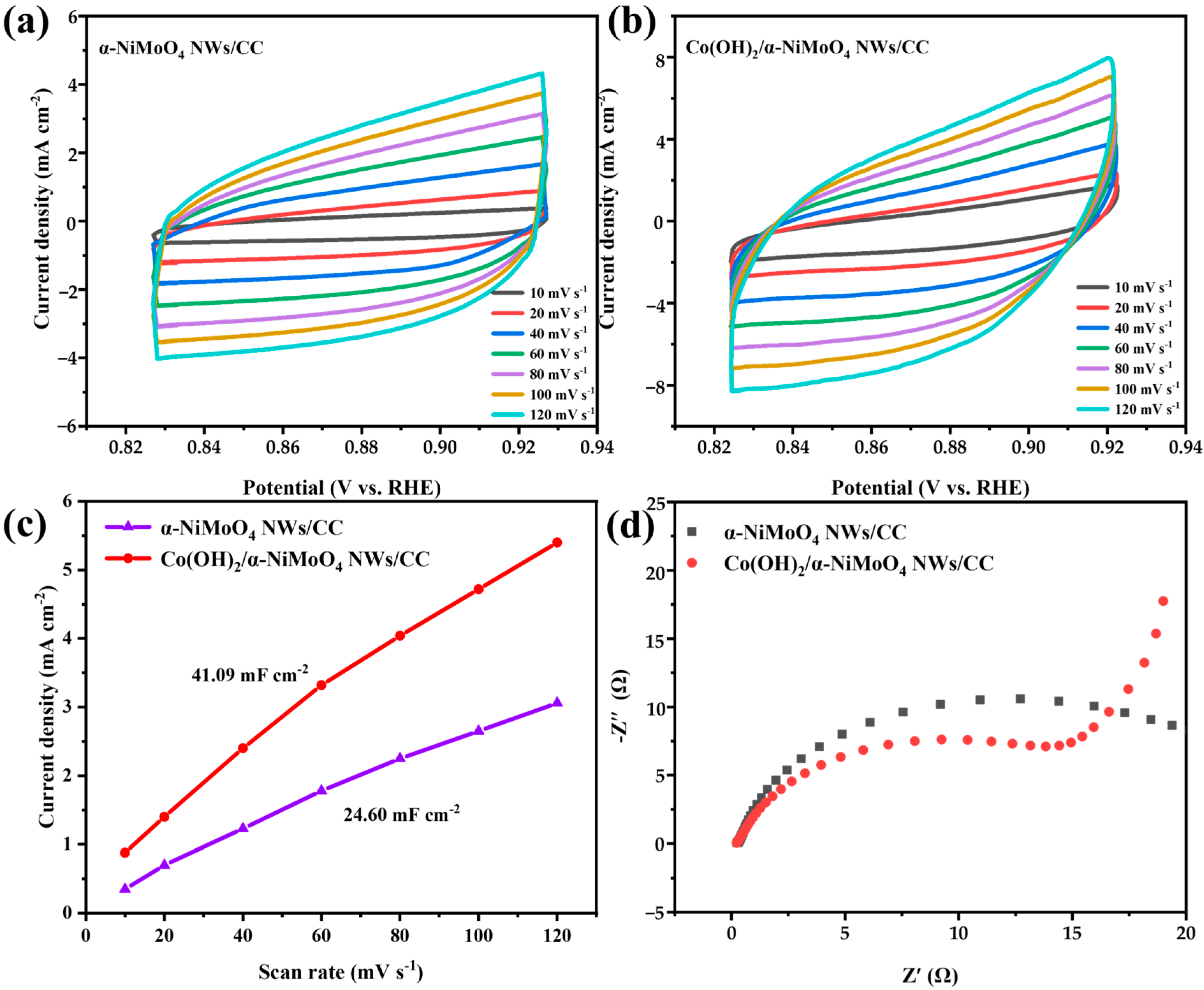 Catalysts 12 01417 g007