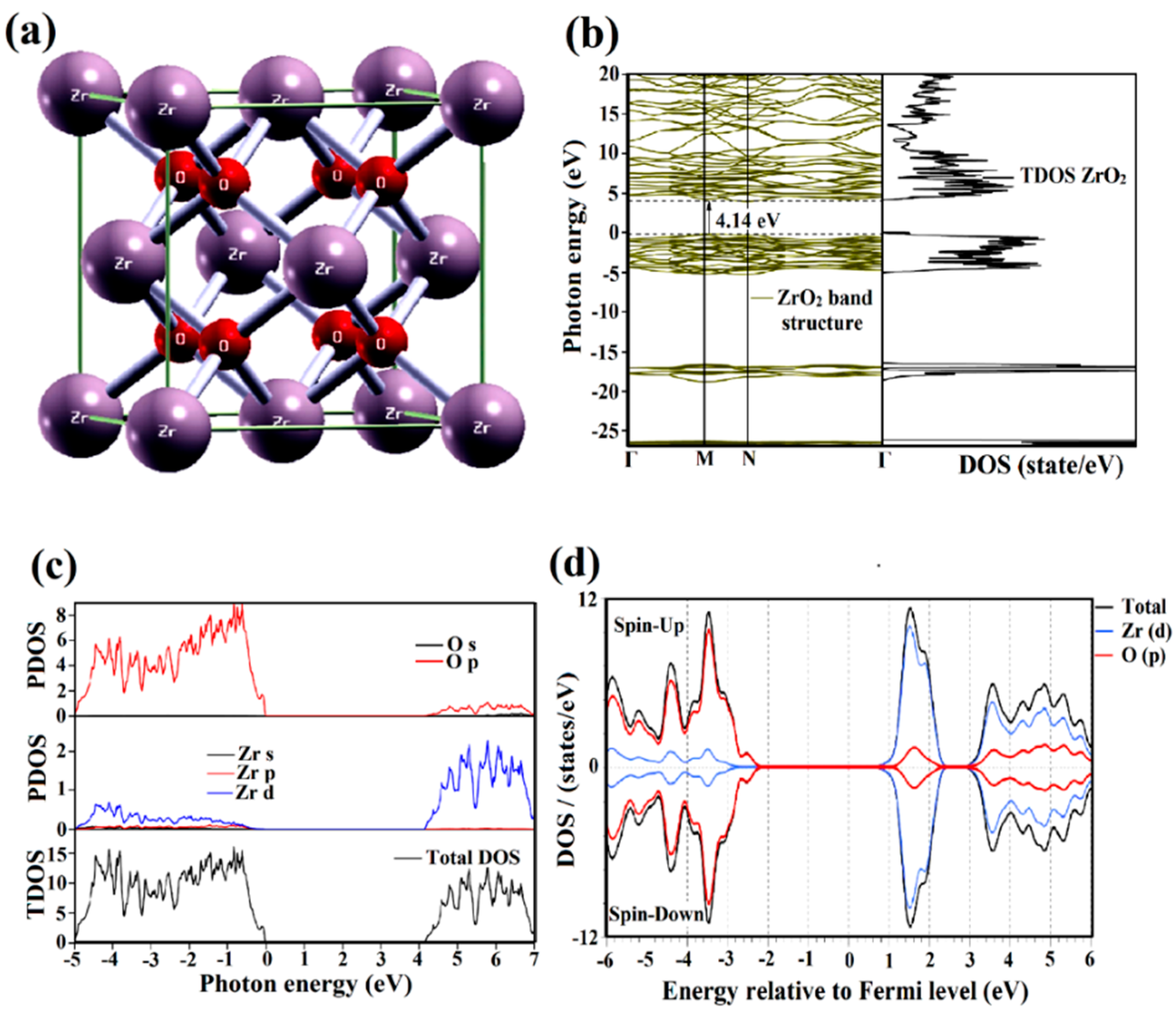 Catalysts 12 01418 g002