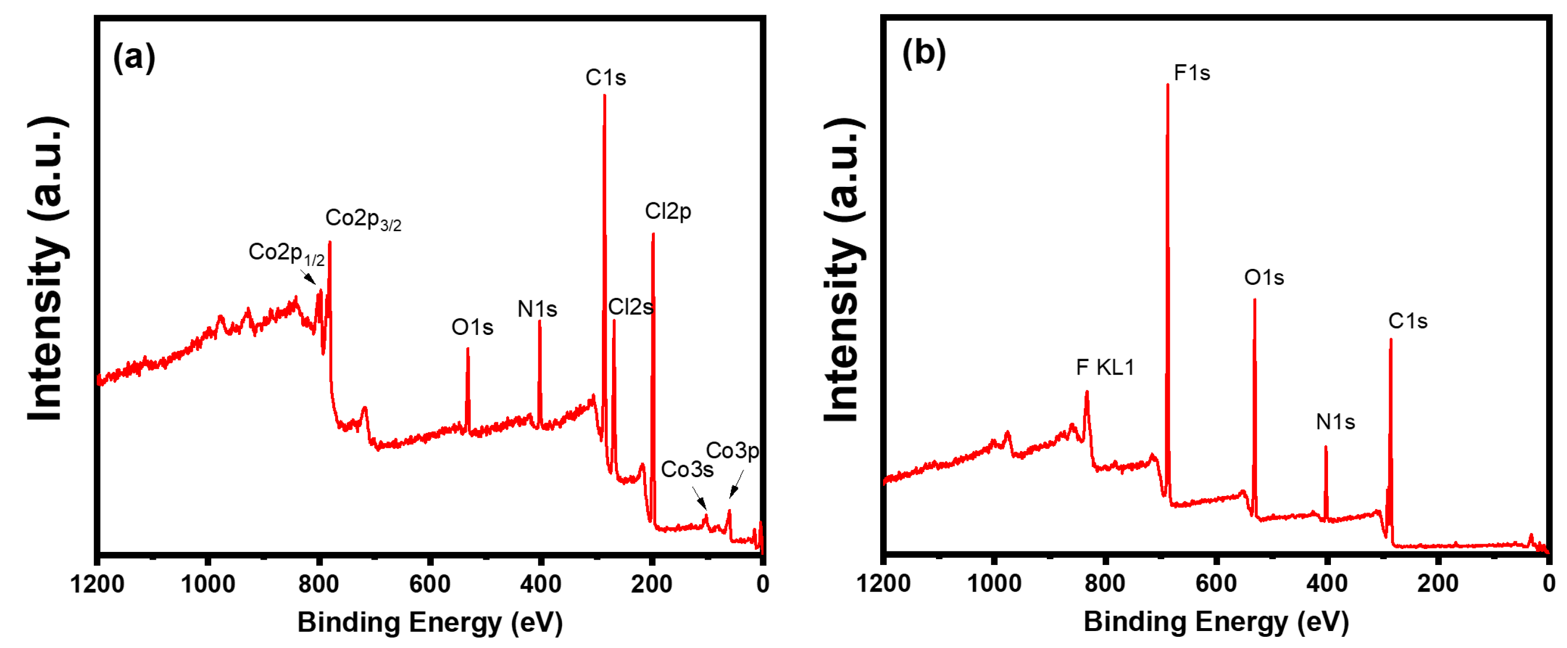 Catalysts 12 01419 g003 Catalysts 12 01419 g003