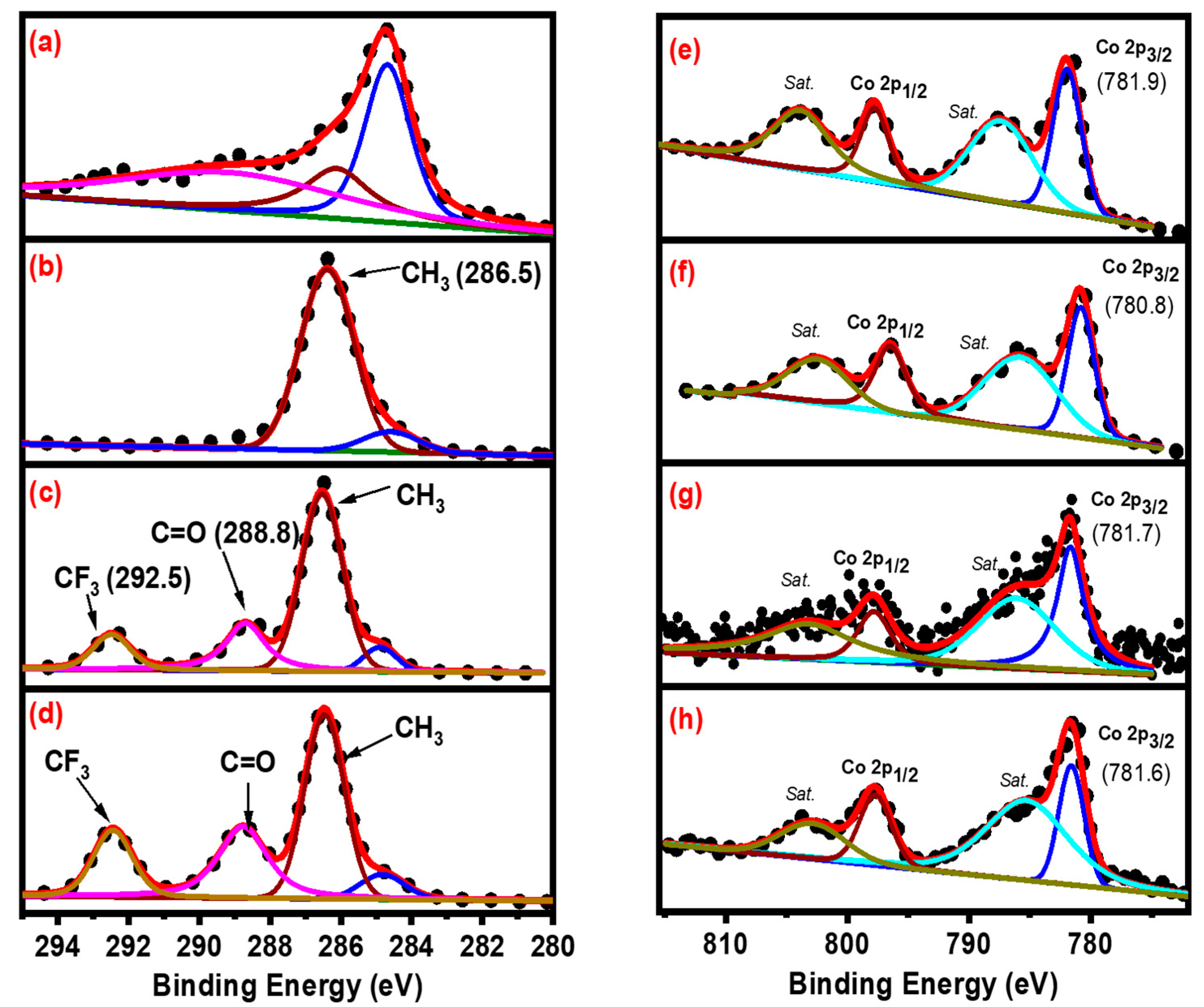 Catalysts 12 01419 g004 Catalysts 12 01419 g004