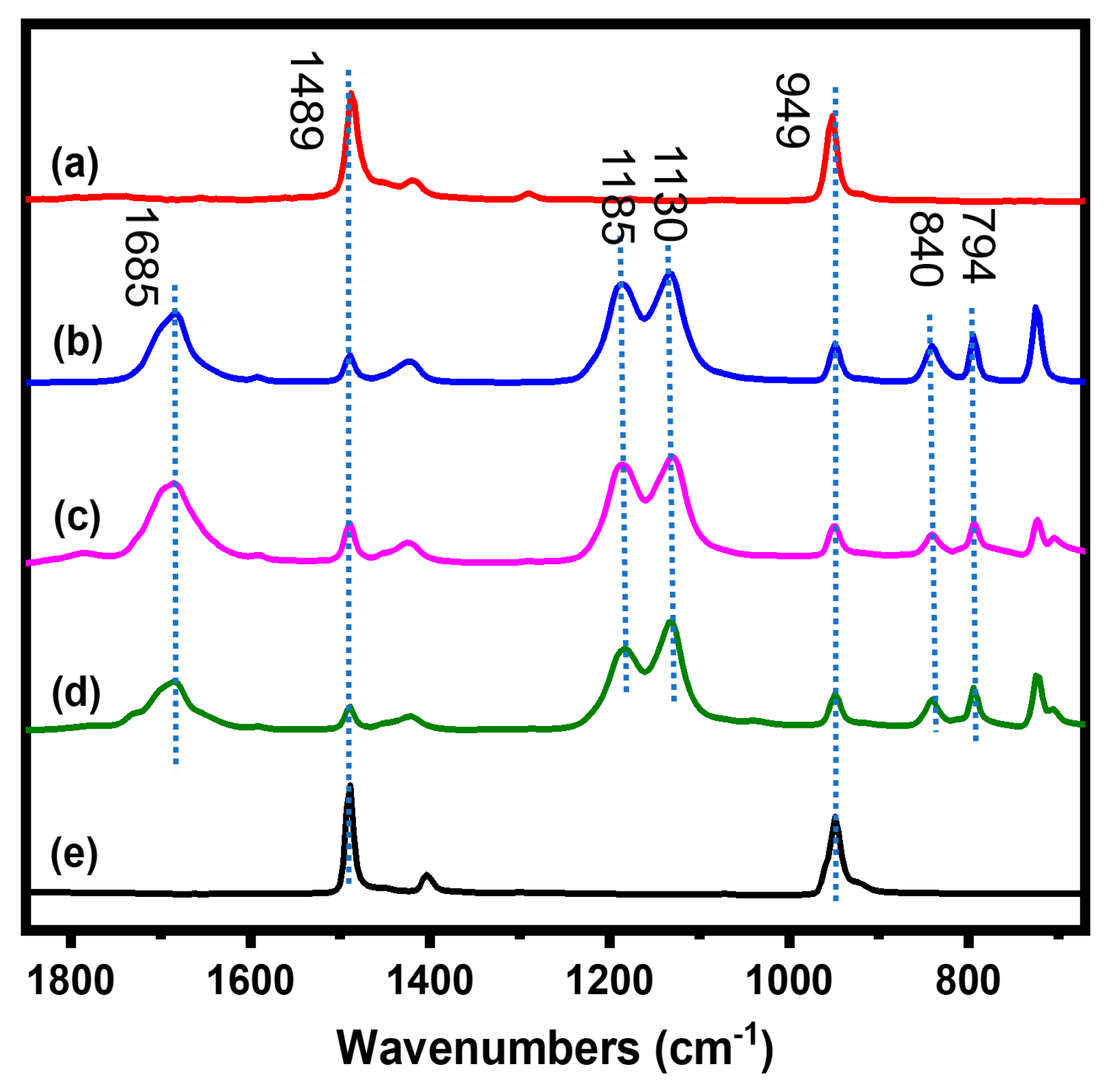 Catalysts 12 01419 g005 Catalysts 12 01419 g005