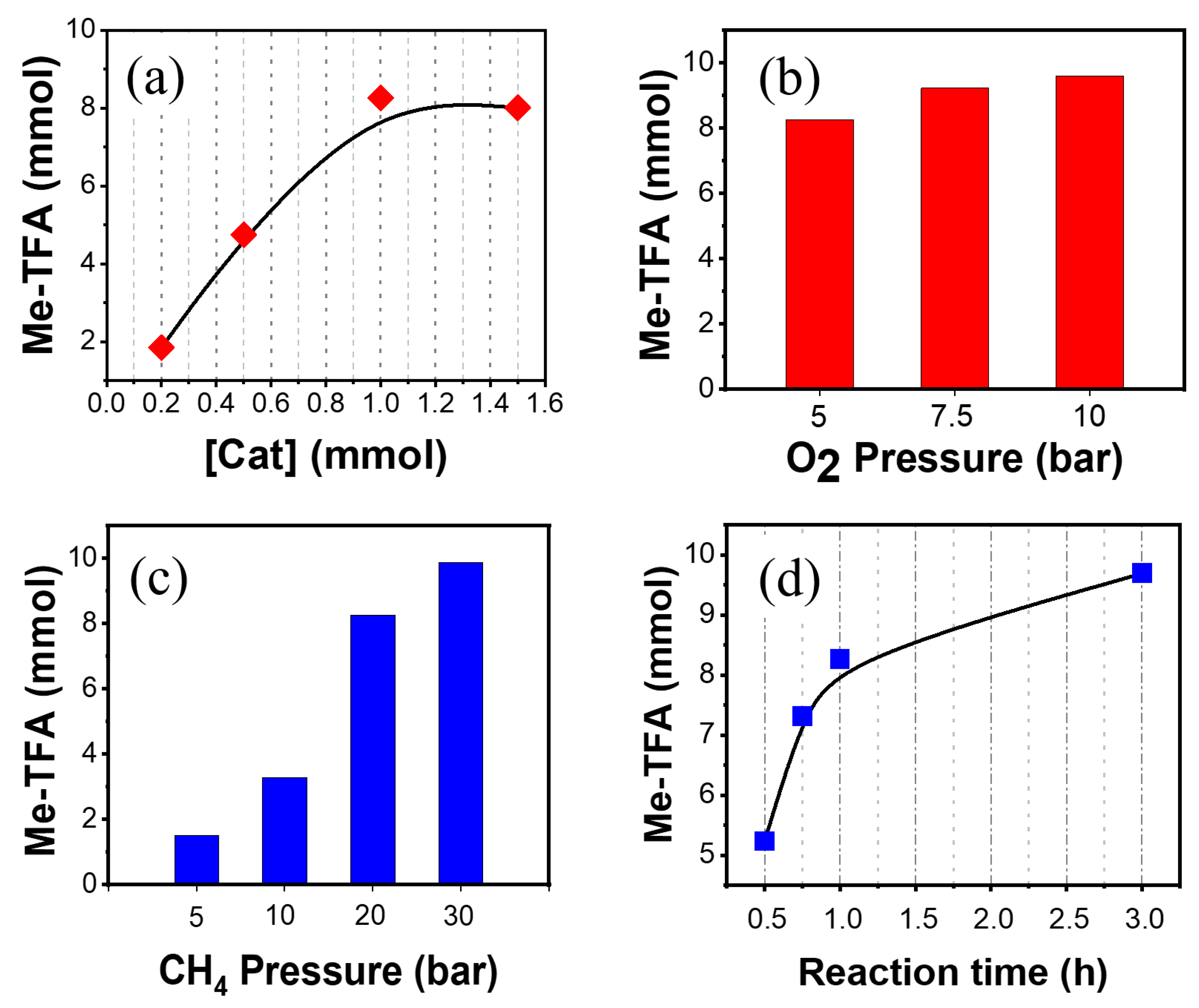 Catalysts 12 01419 g007 Catalysts 12 01419 g007