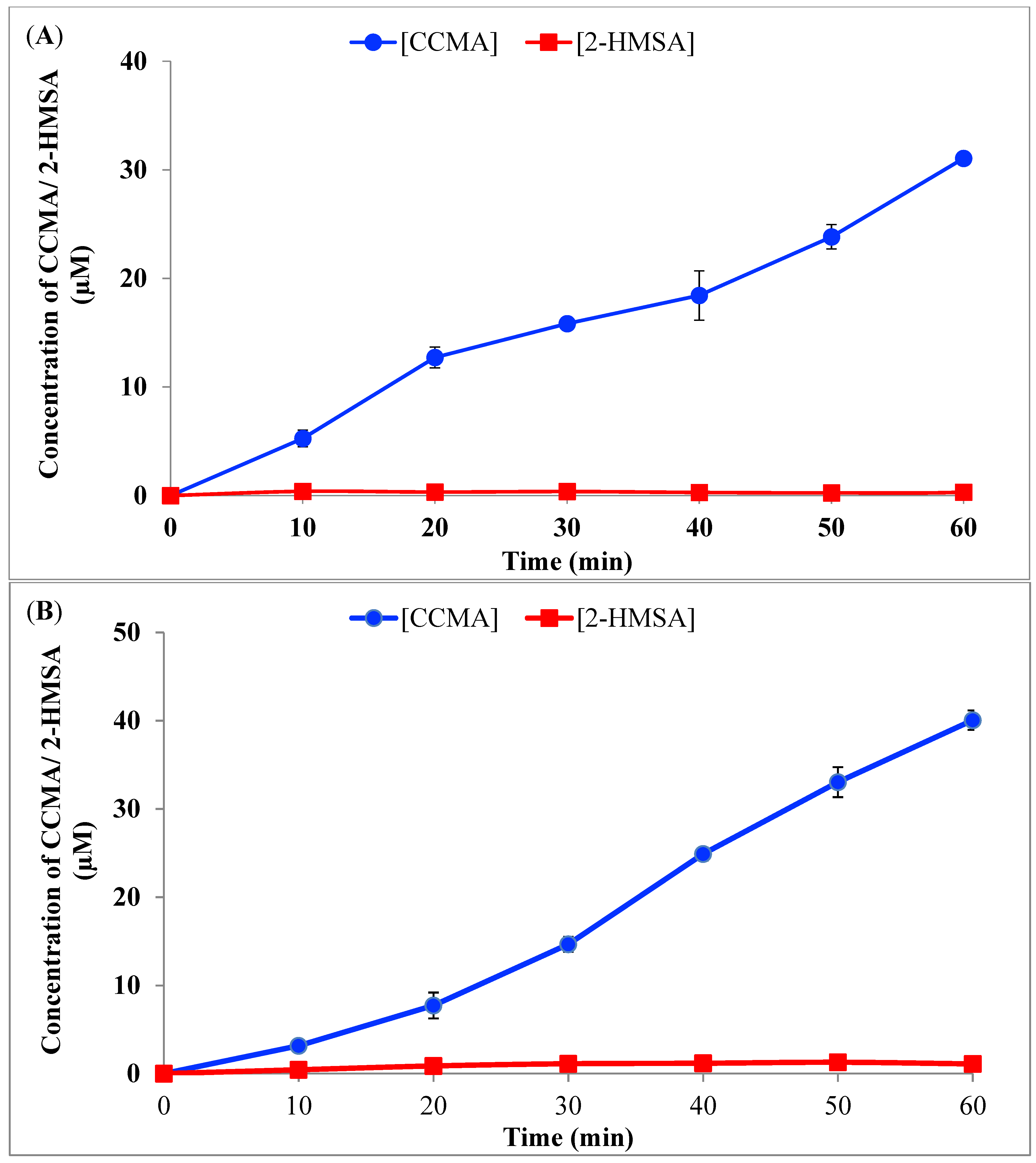 Catalysts 12 01422 g004