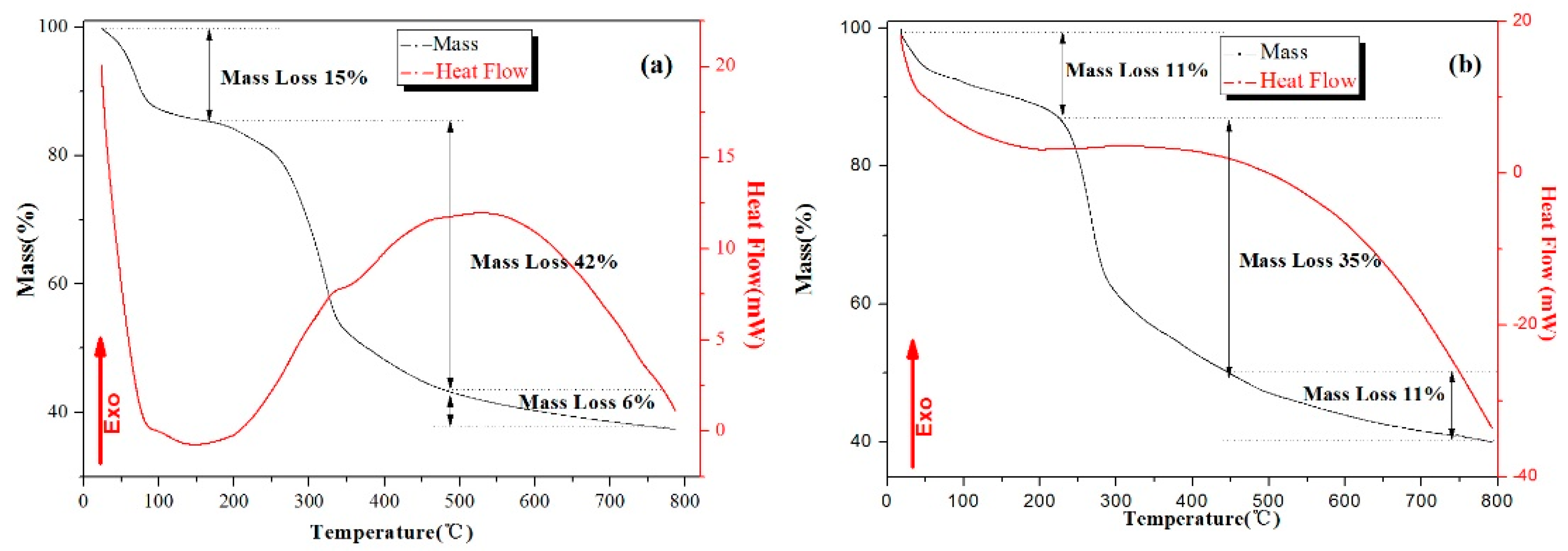 Catalysts 12 01423 g001