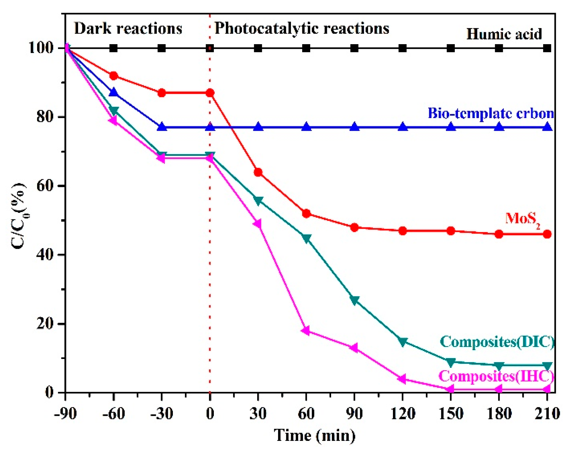 Catalysts 12 01423 g008