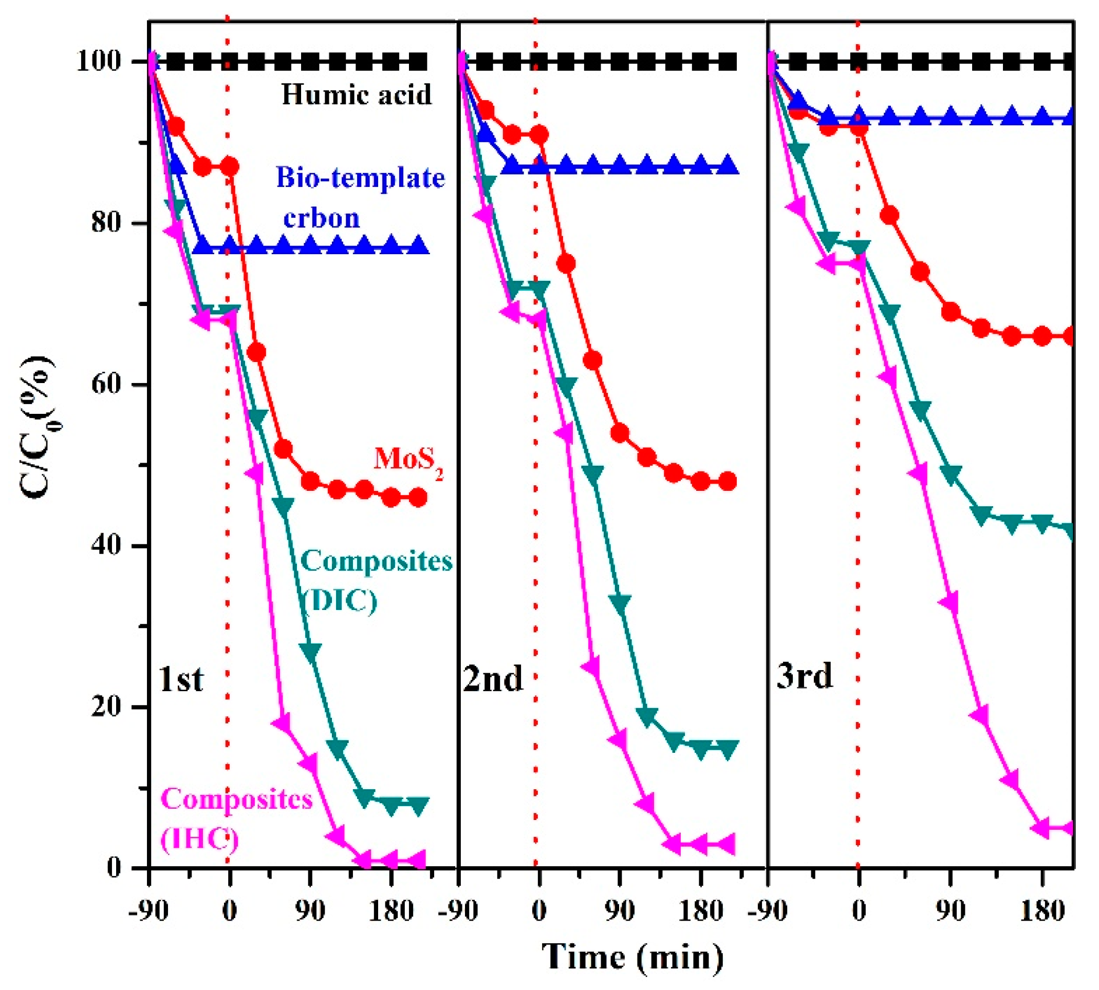 Catalysts 12 01423 g009