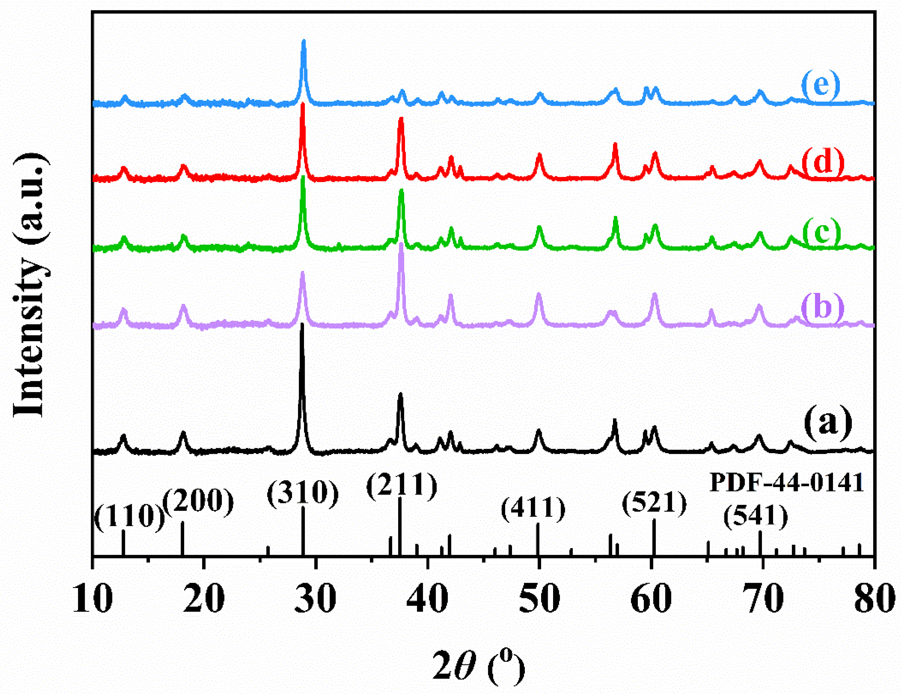 Catalysts 12 01426 g002