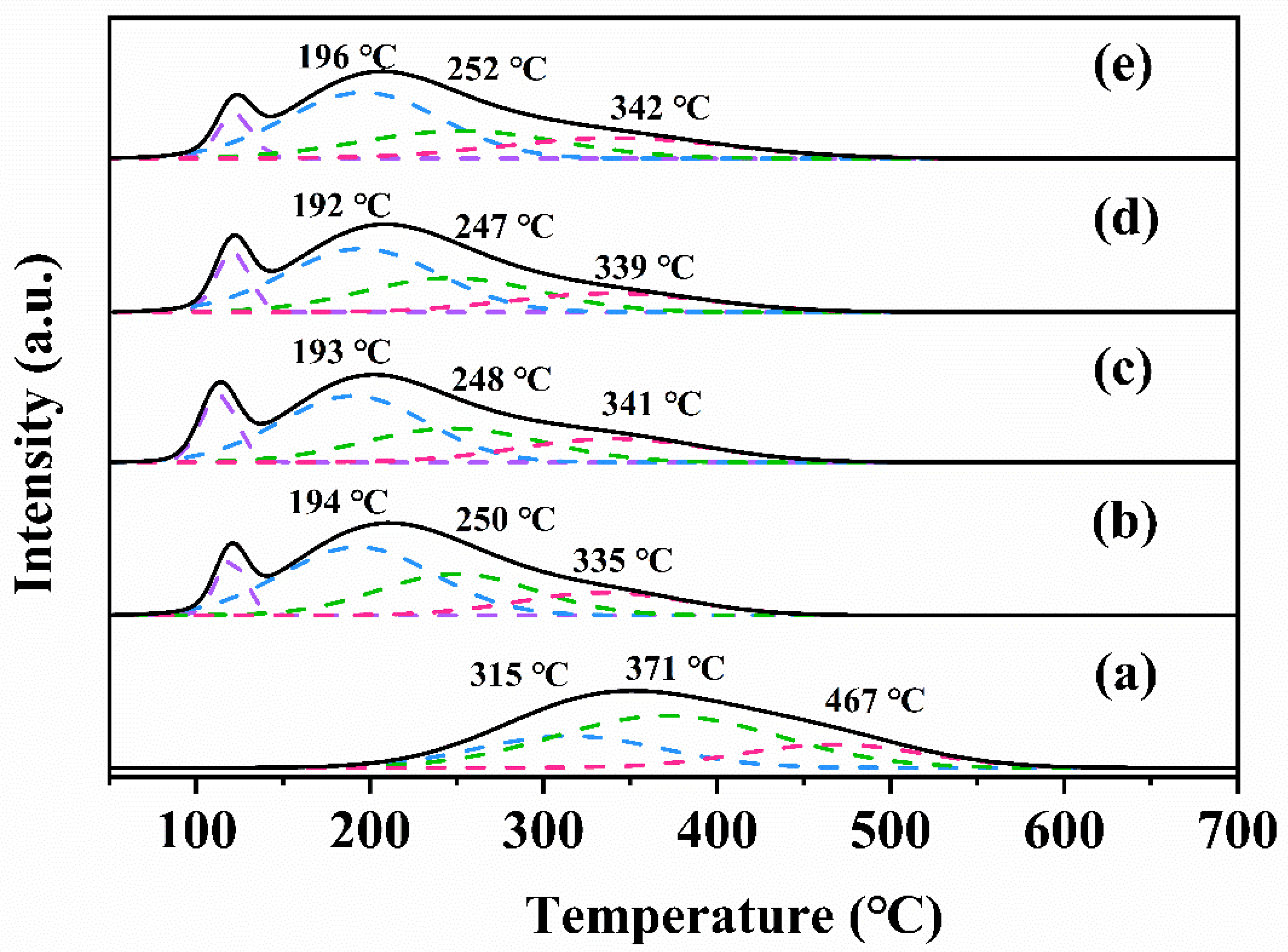 Catalysts 12 01426 g006