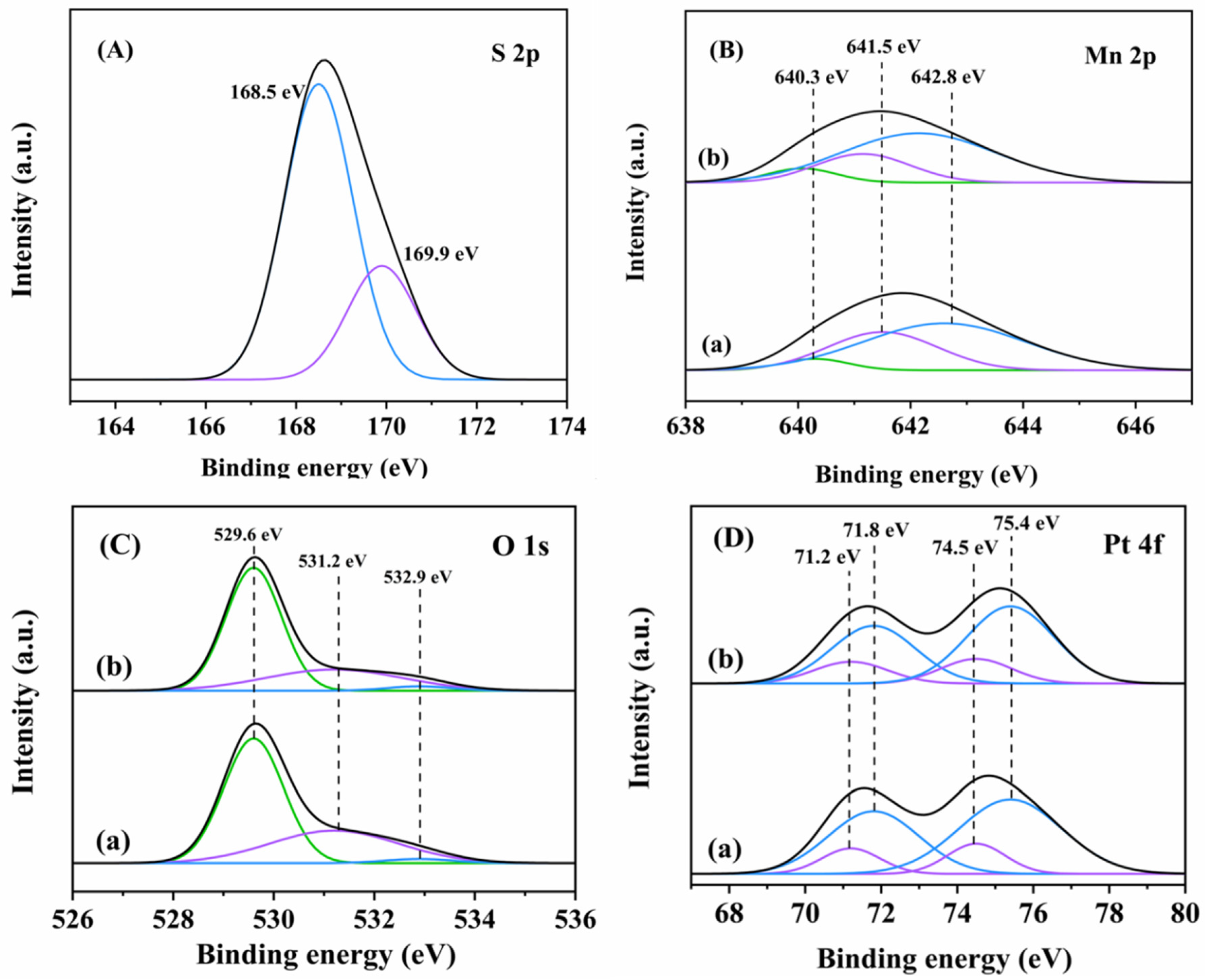 Catalysts 12 01426 g008