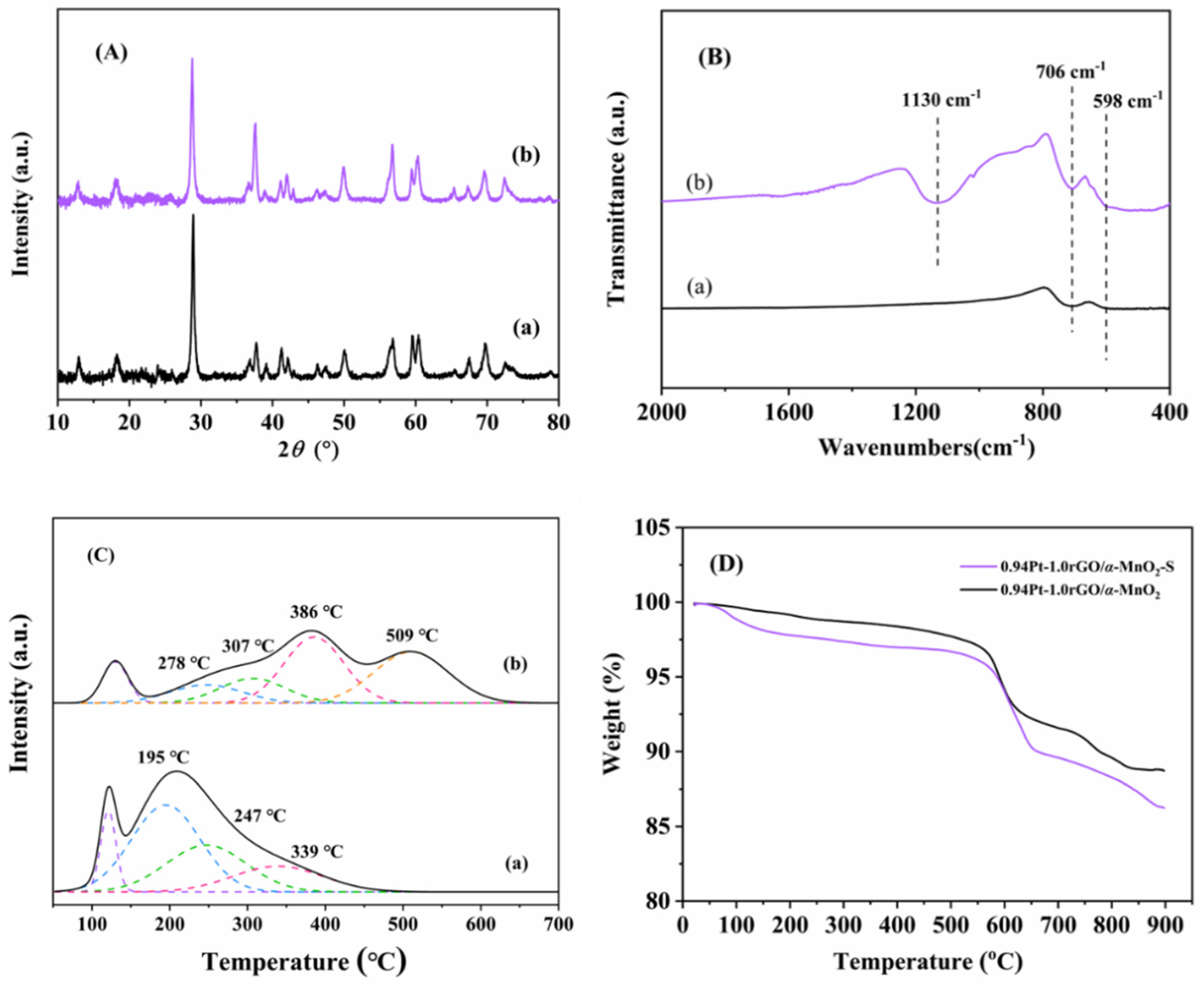 Catalysts 12 01426 g009