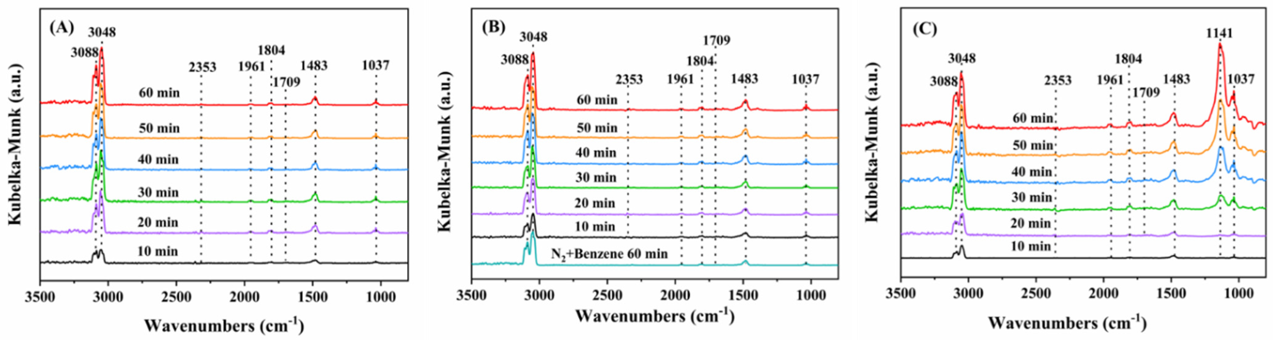 Catalysts 12 01426 g010