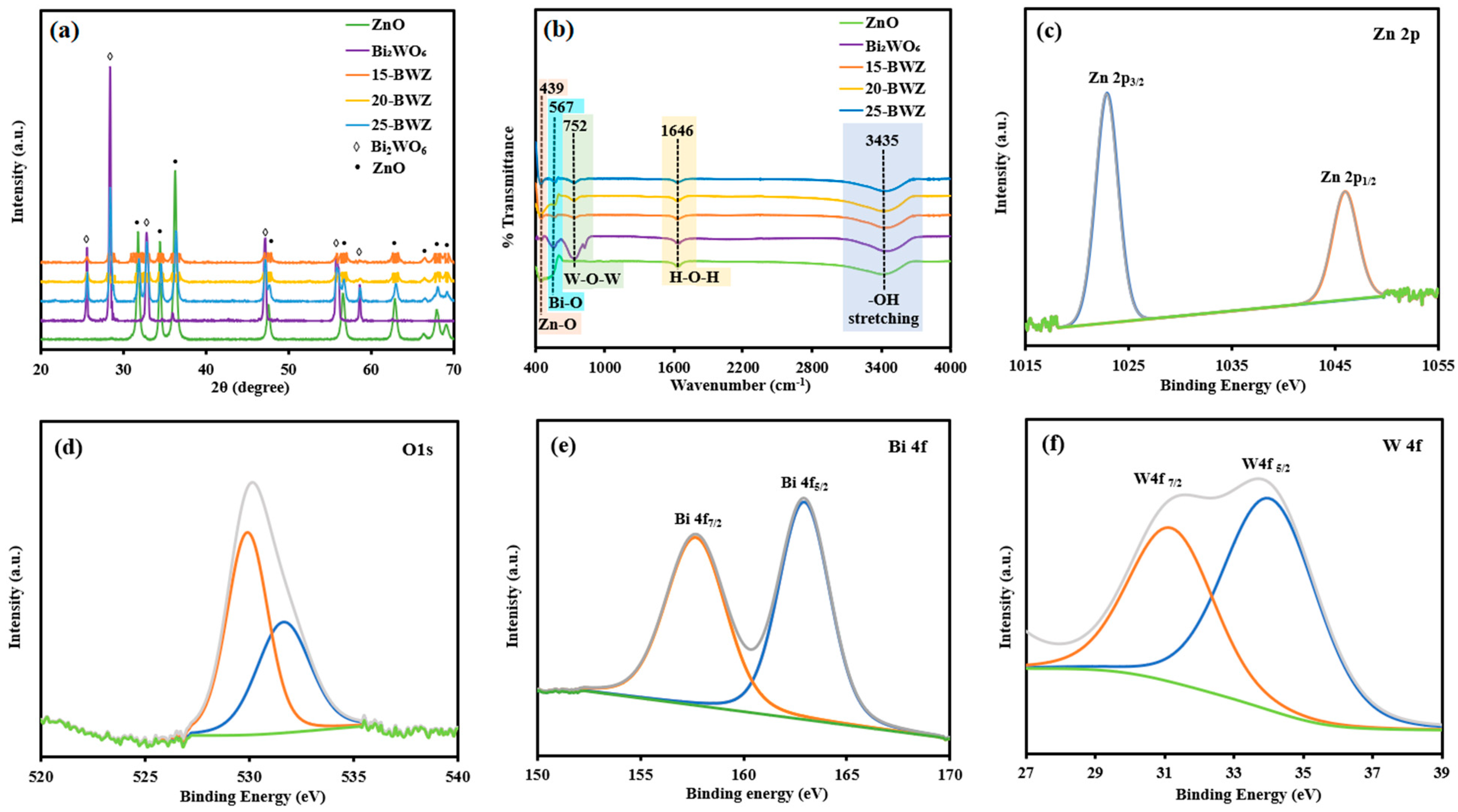Catalysts 12 01427 g001 Catalysts 12 01427 g001