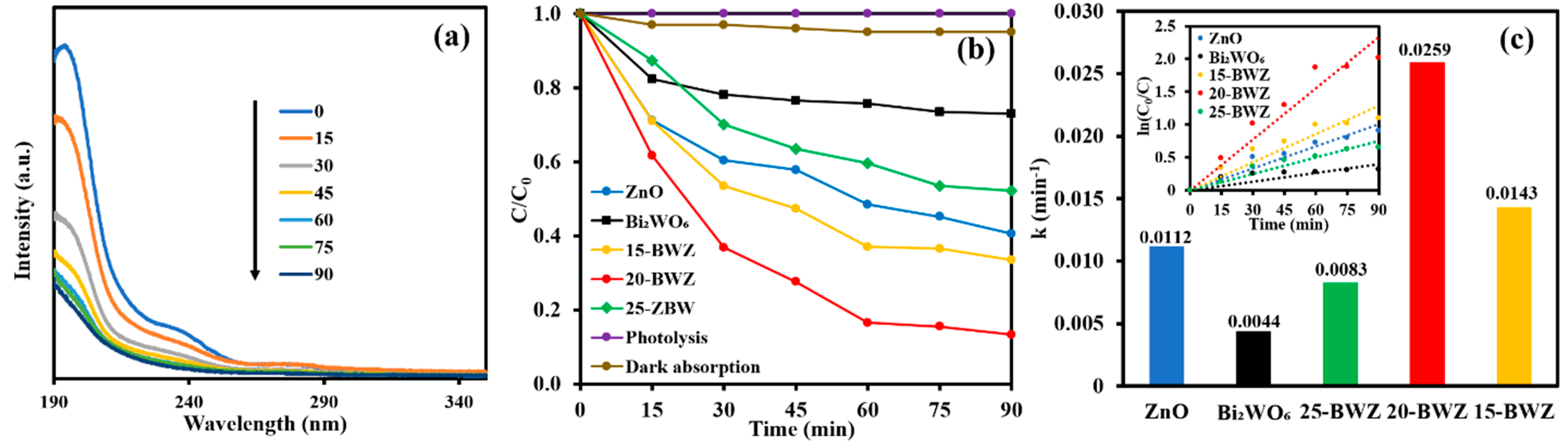 Catalysts 12 01427 g003 Catalysts 12 01427 g003