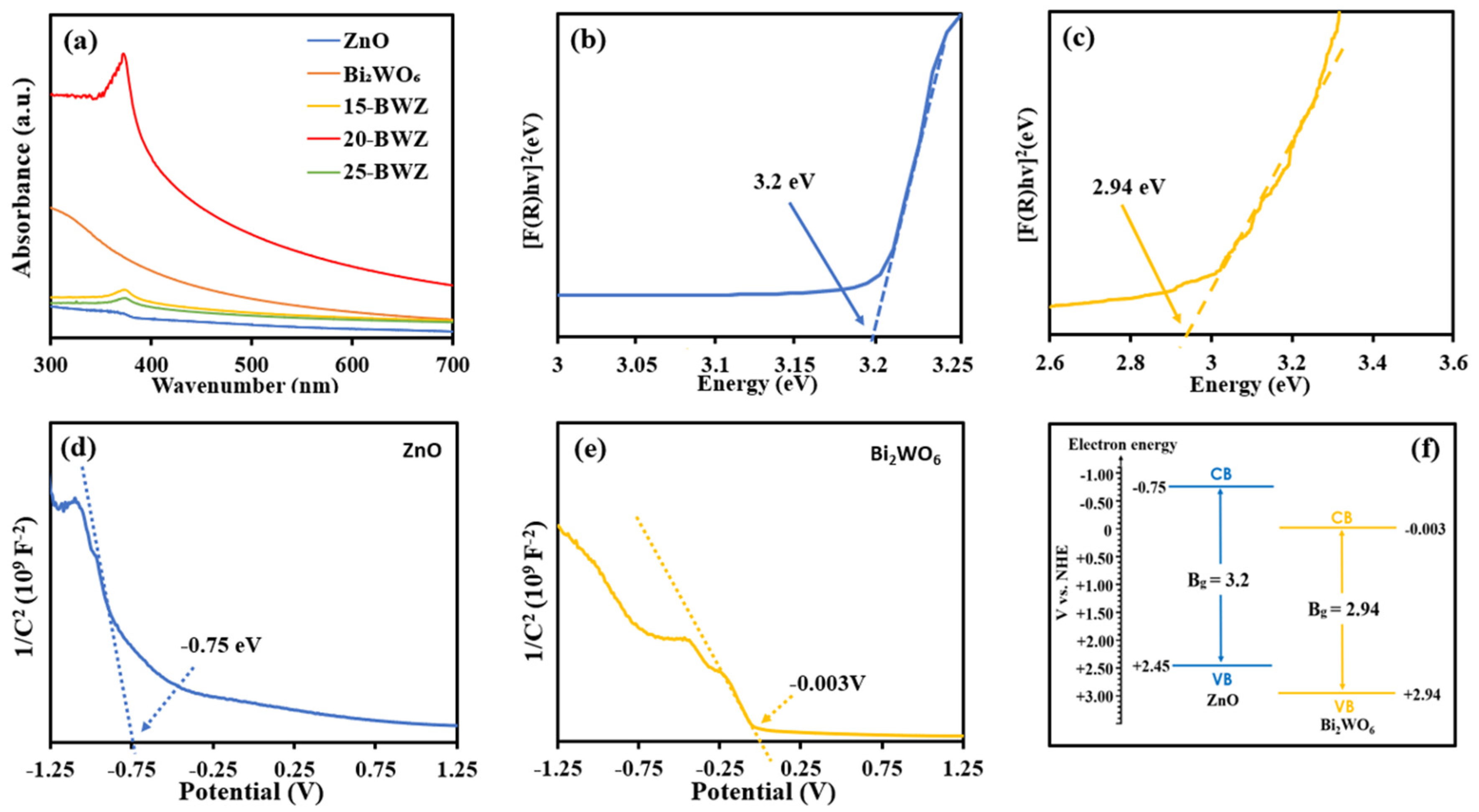 Catalysts 12 01427 g005 Catalysts 12 01427 g005