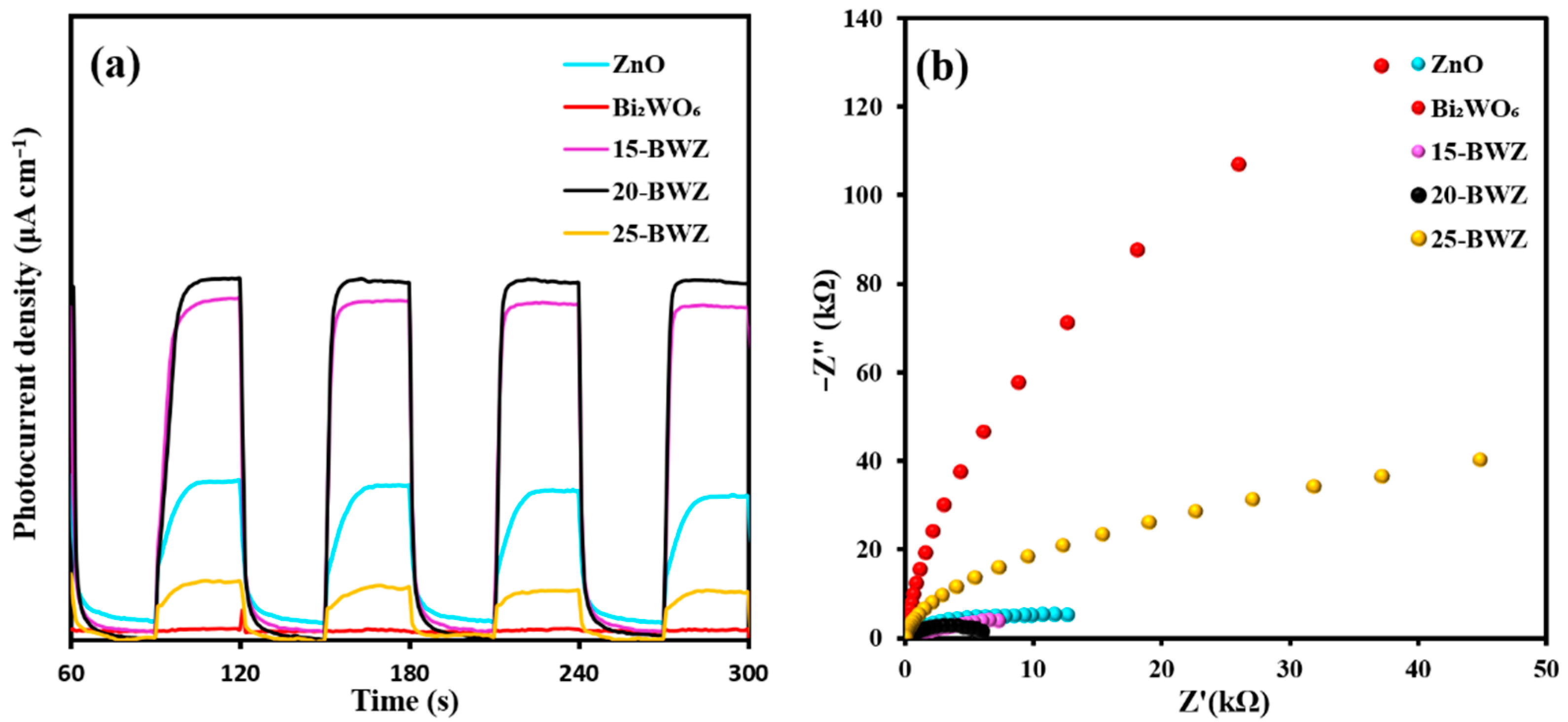 Catalysts 12 01427 g006 Catalysts 12 01427 g006