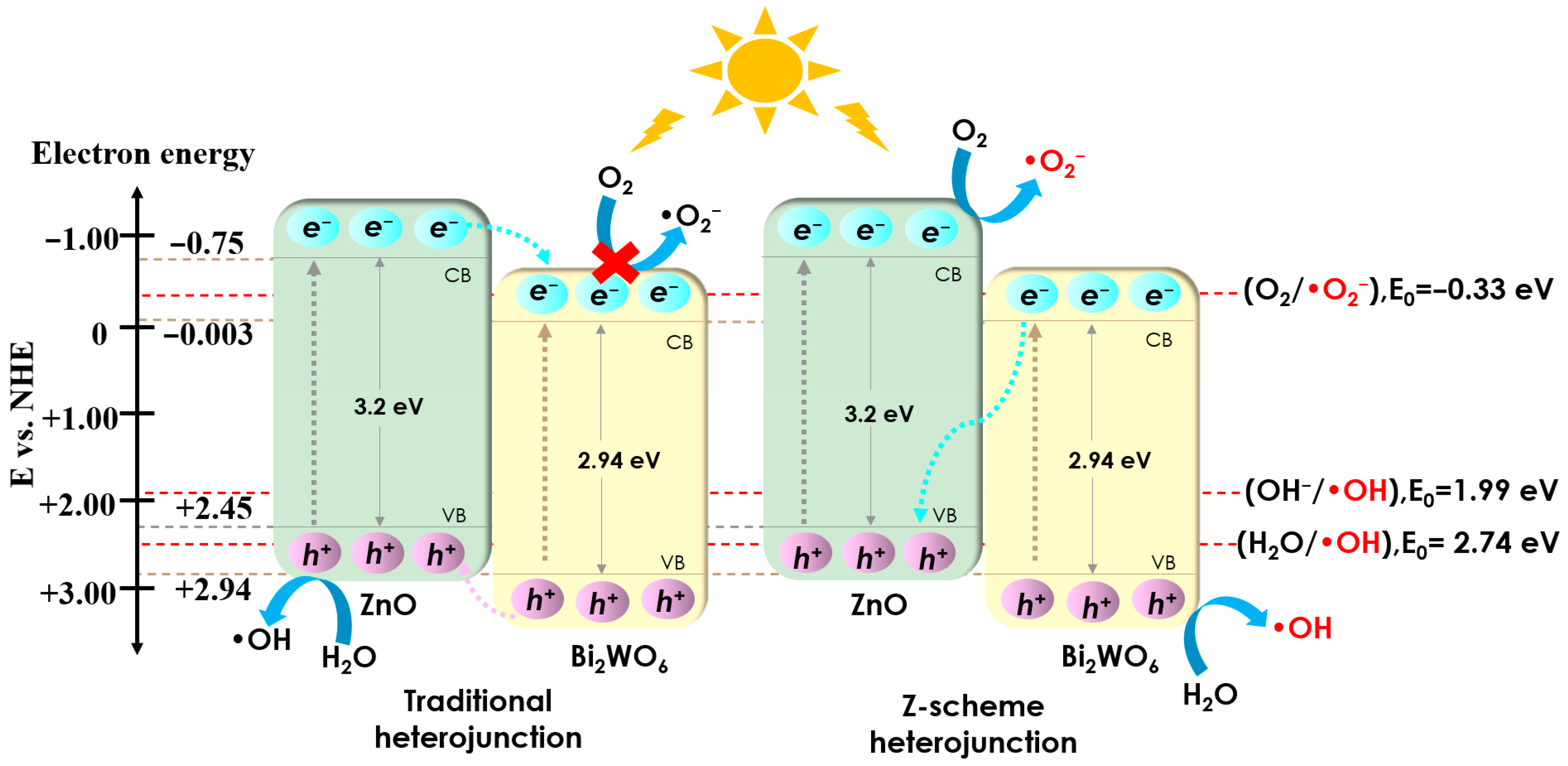 Catalysts 12 01427 sch001 Catalysts 12 01427 sch001