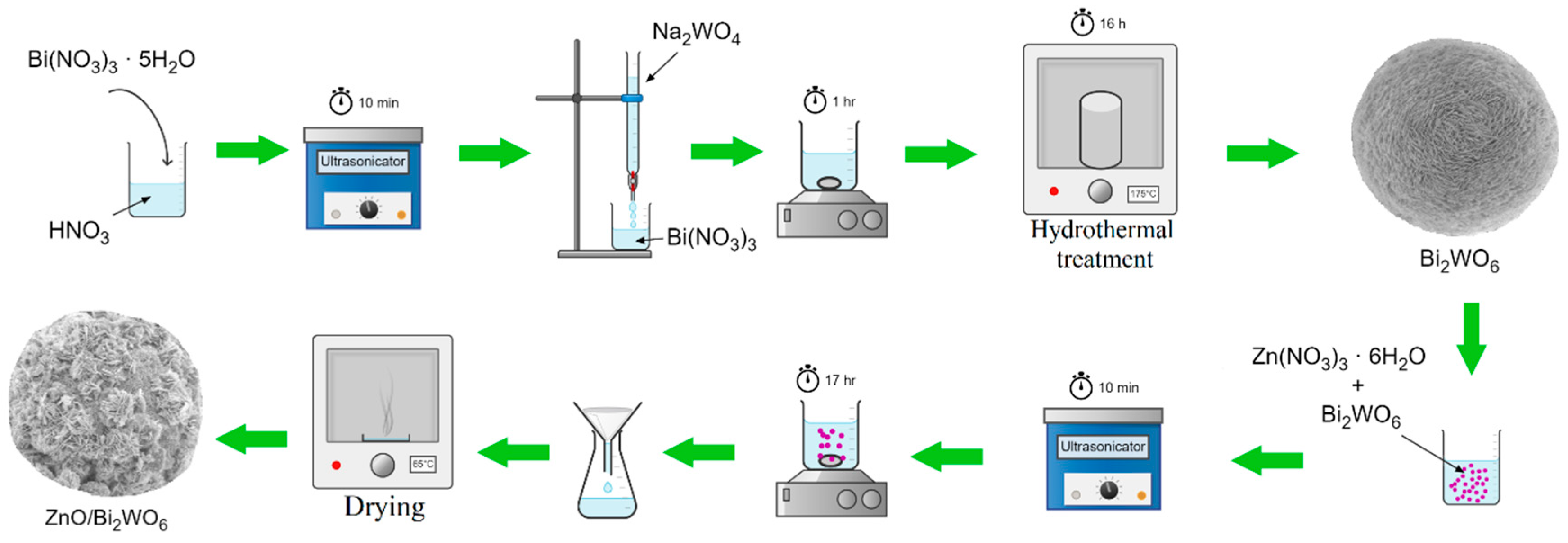 Catalysts 12 01427 sch002 Catalysts 12 01427 sch002