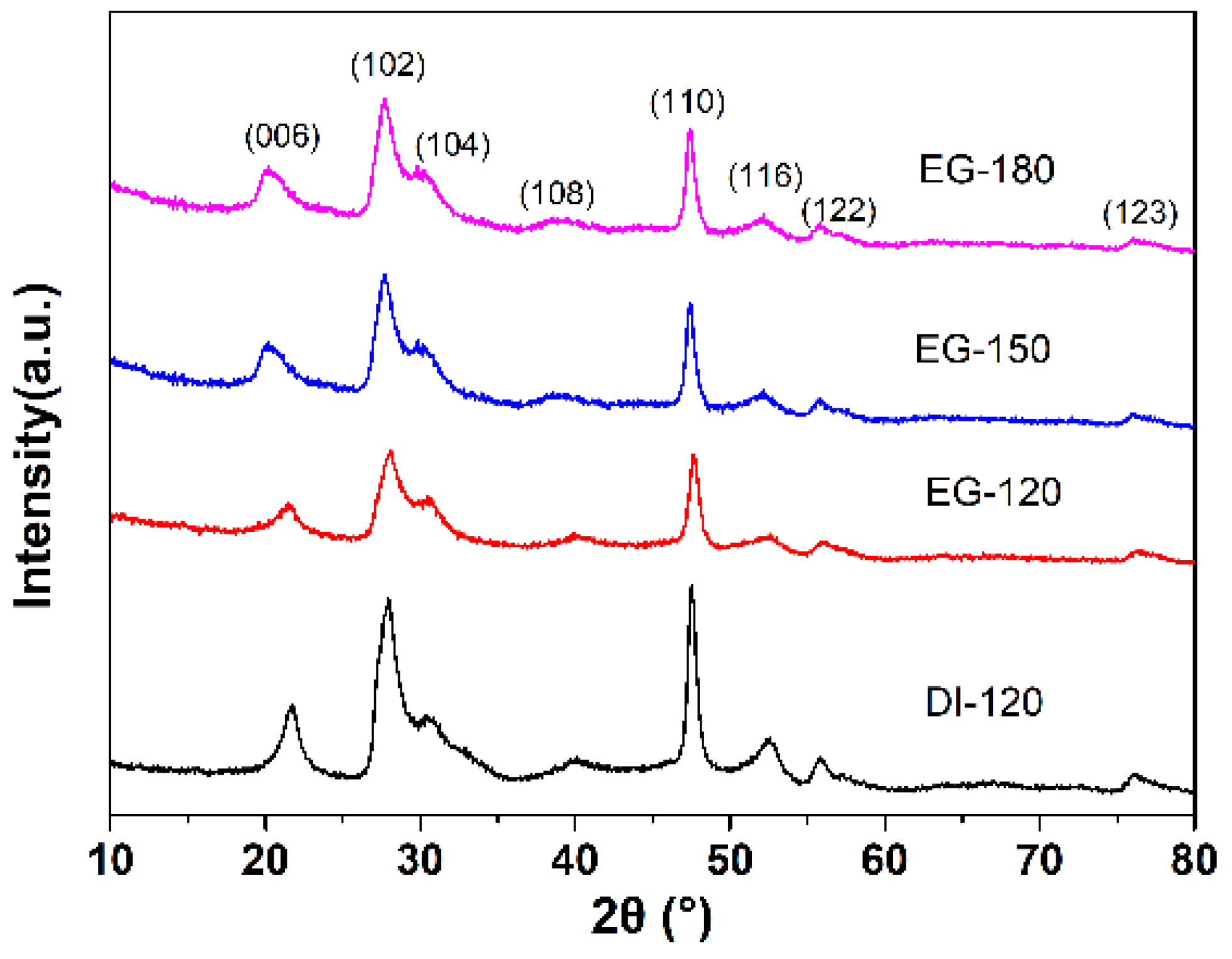 Catalysts 12 01429 g001