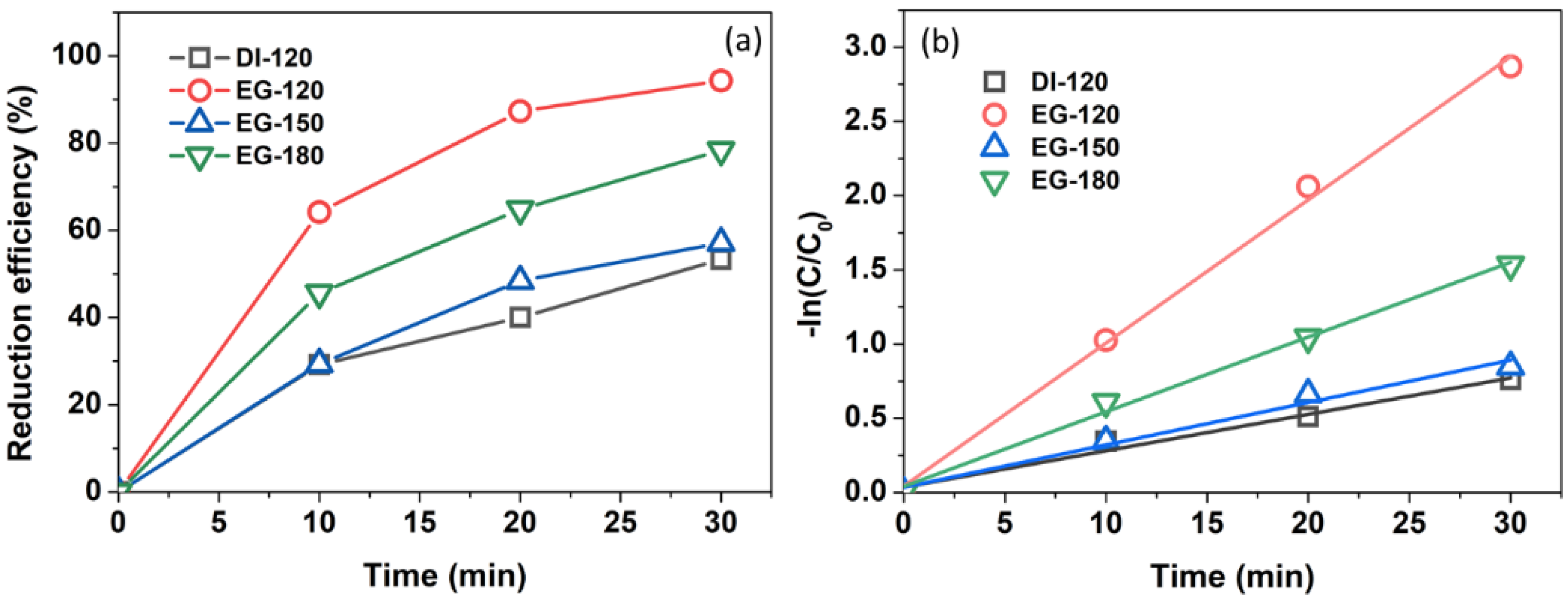 Catalysts 12 01429 g003