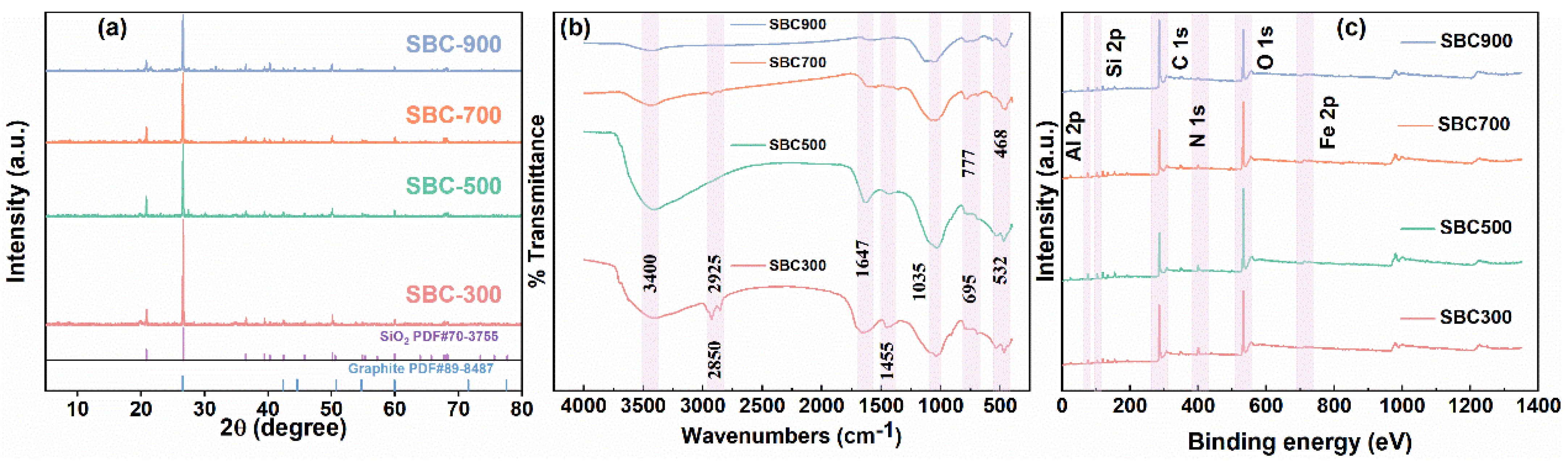 Catalysts 12 01431 g002 Catalysts 12 01431 g002