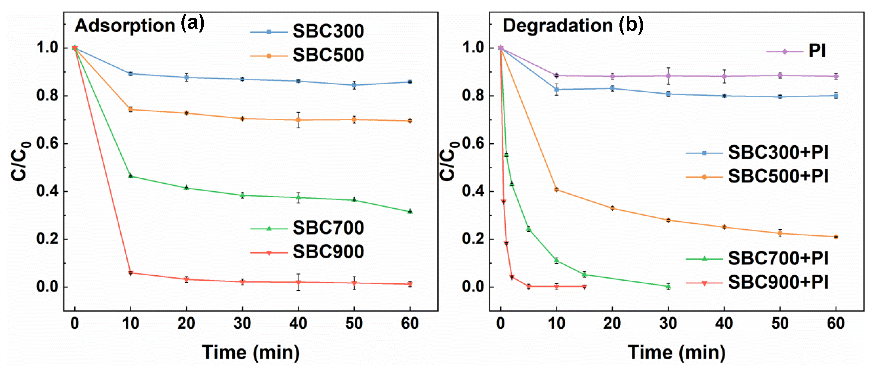 Catalysts 12 01431 g004 Catalysts 12 01431 g004