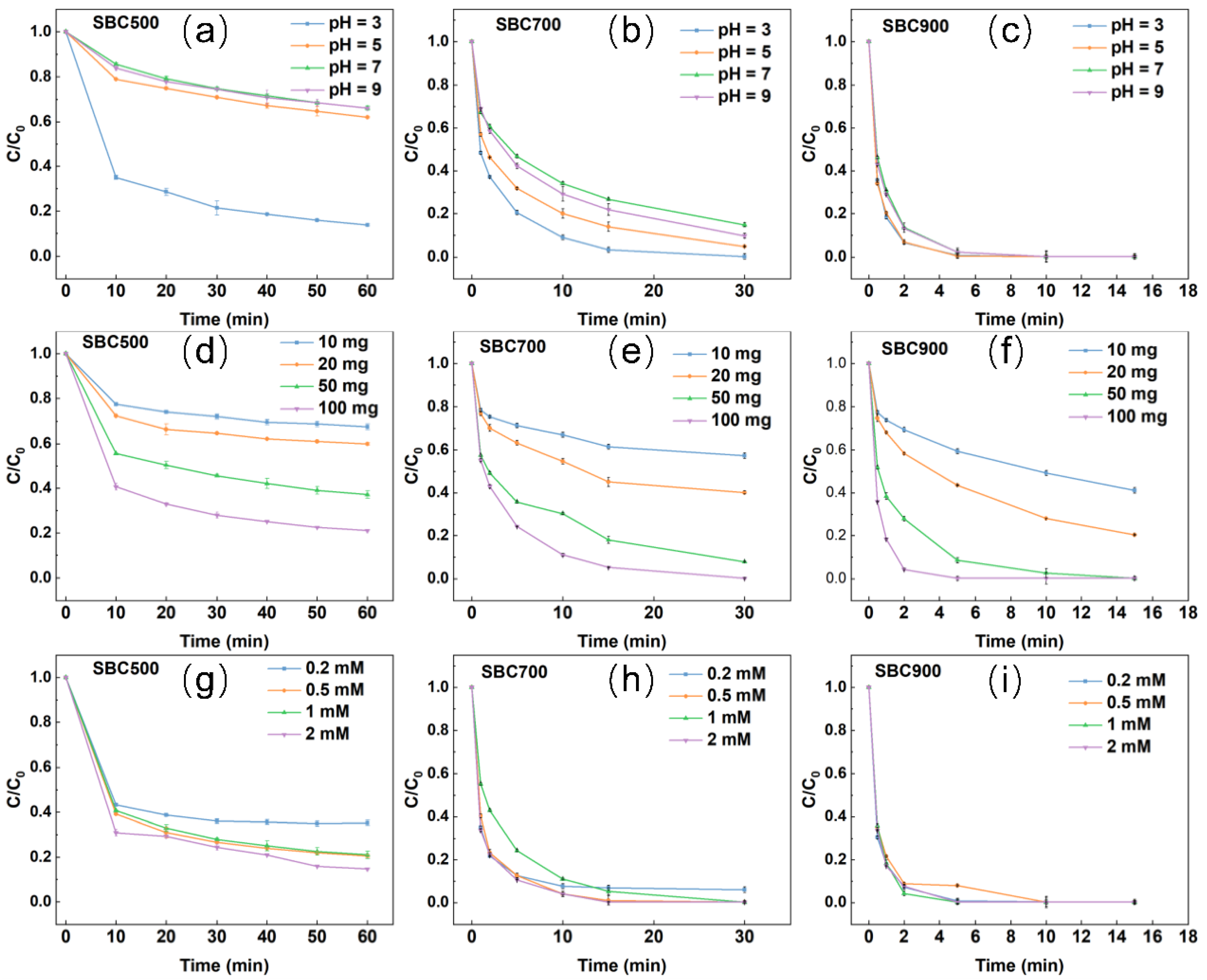Catalysts 12 01431 g005 Catalysts 12 01431 g005