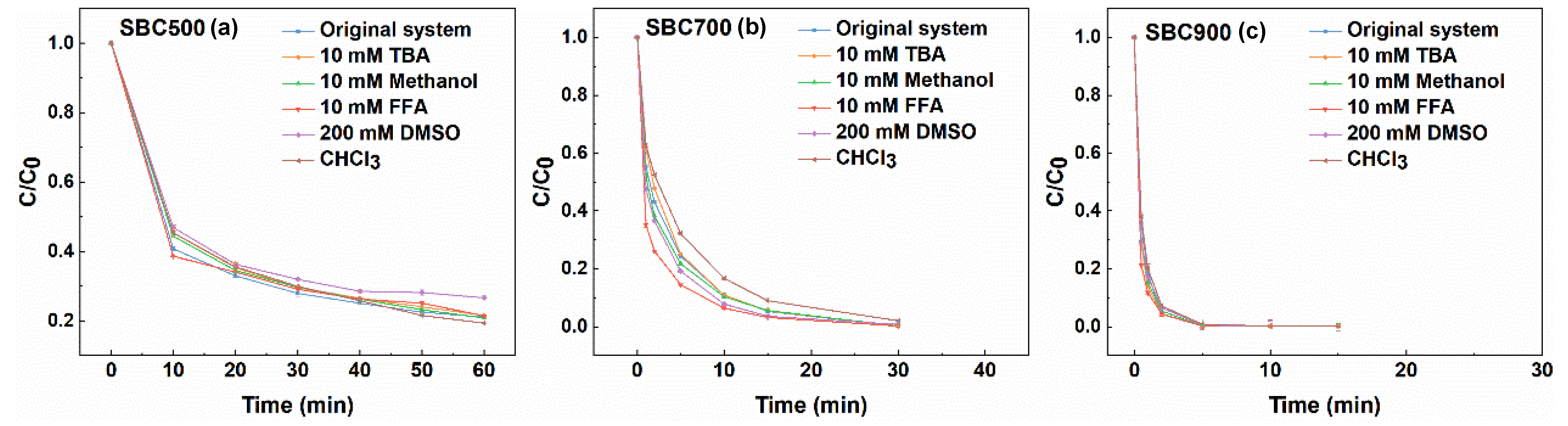 Catalysts 12 01431 g006 Catalysts 12 01431 g006