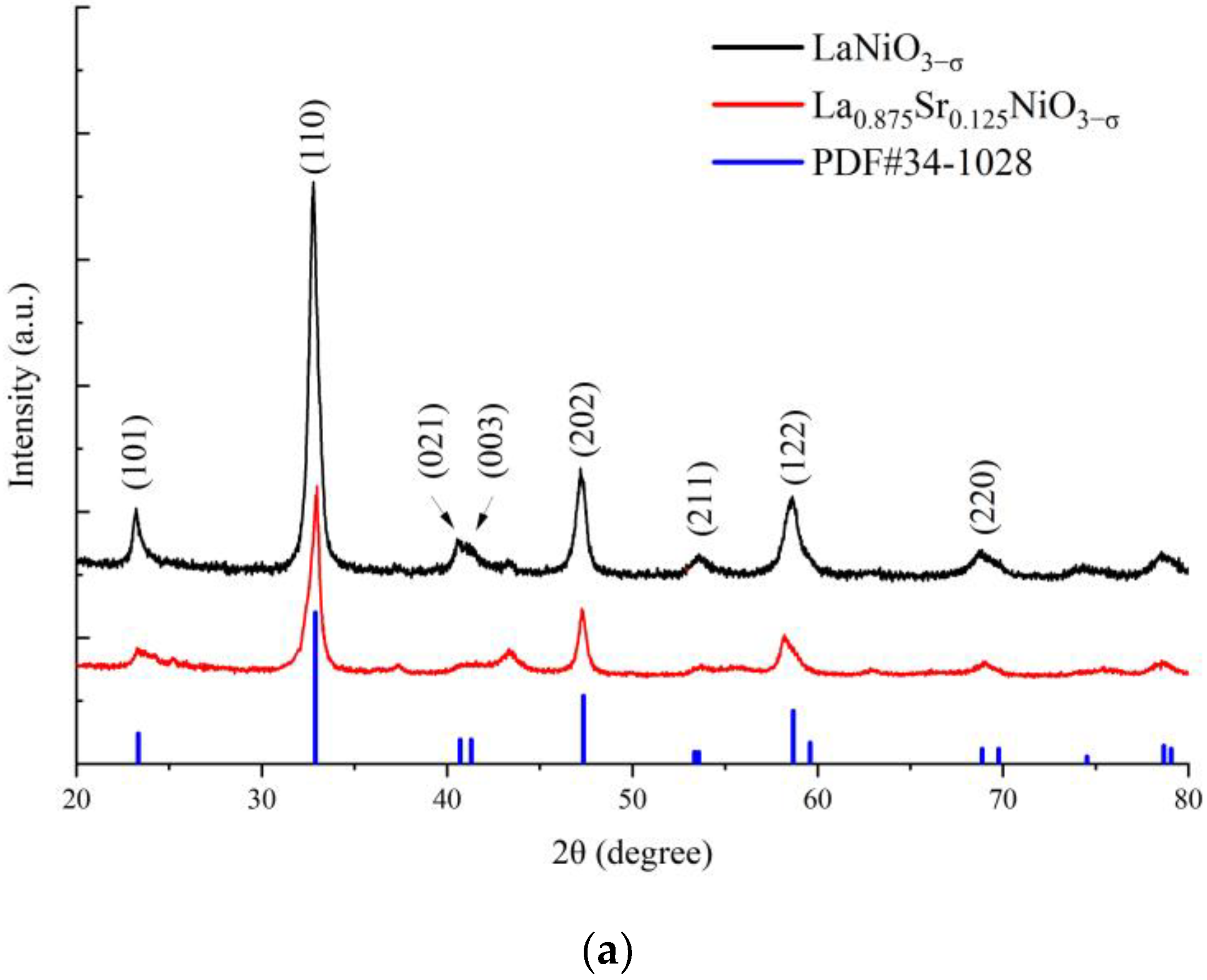 Catalysts 12 01434 g003a Catalysts 12 01434 g003a