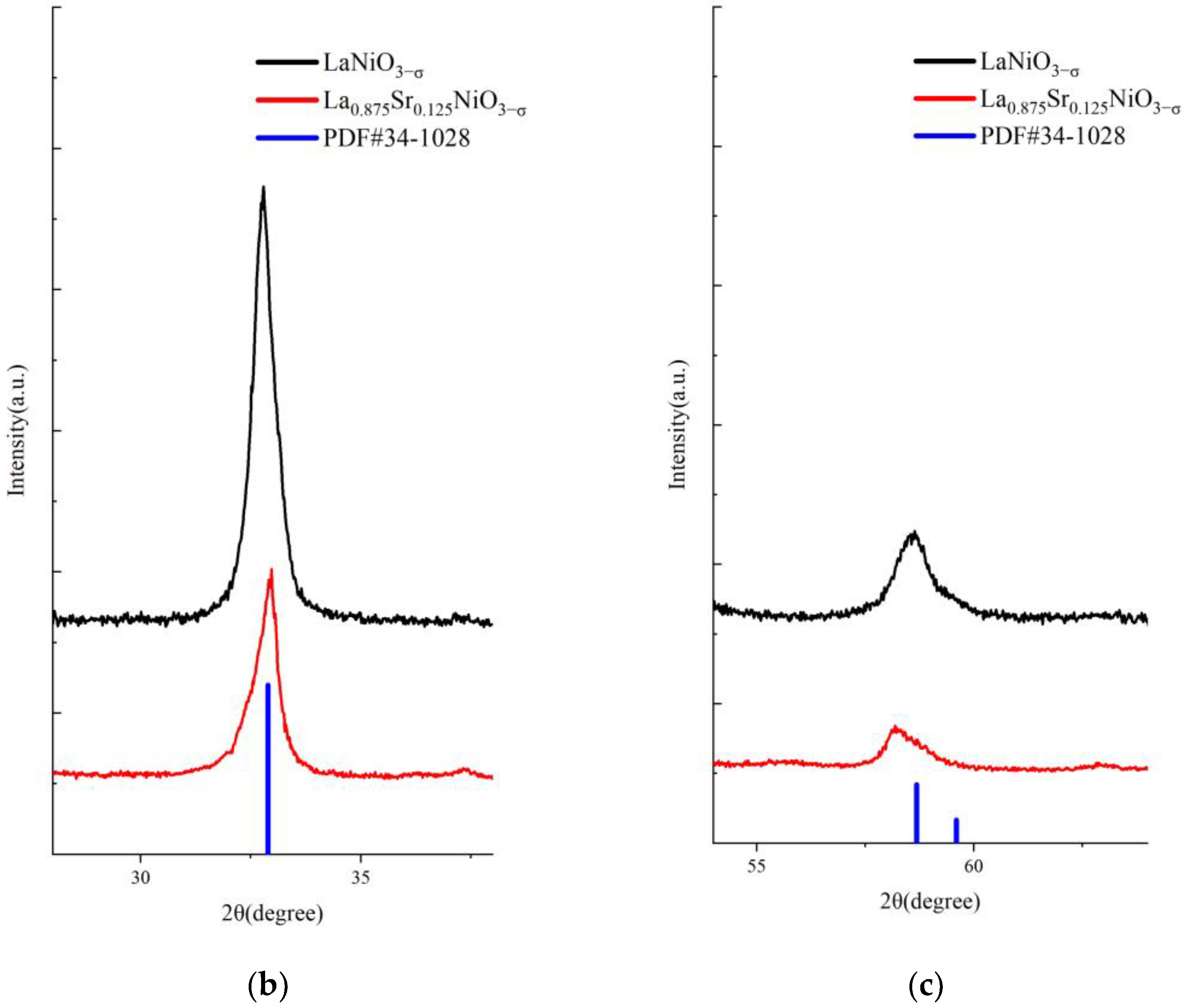 Catalysts 12 01434 g003b Catalysts 12 01434 g003b