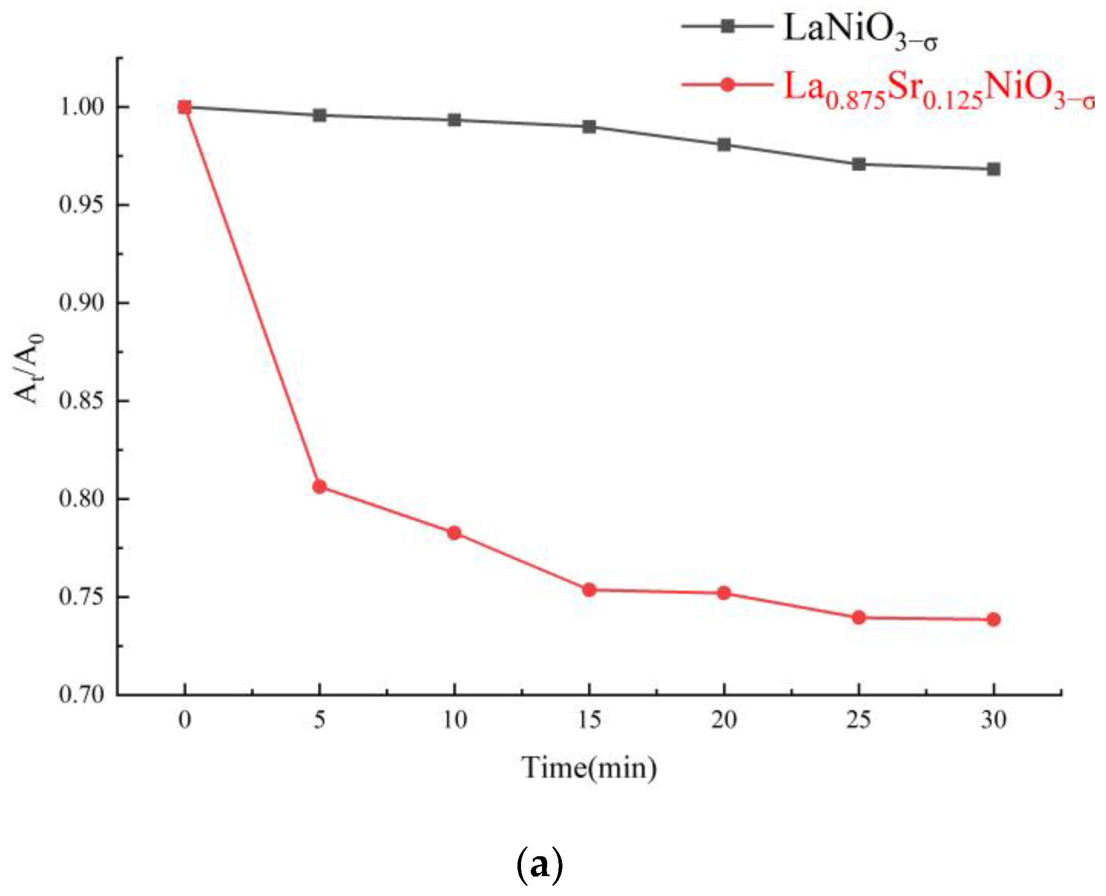 Catalysts 12 01434 g007a Catalysts 12 01434 g007a