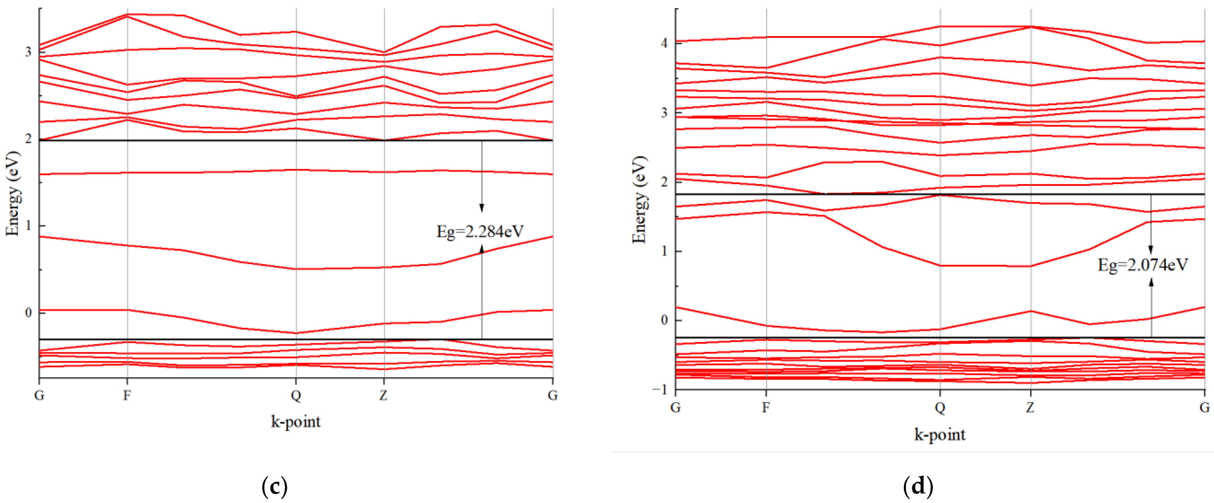 Catalysts 12 01434 g009b Catalysts 12 01434 g009b