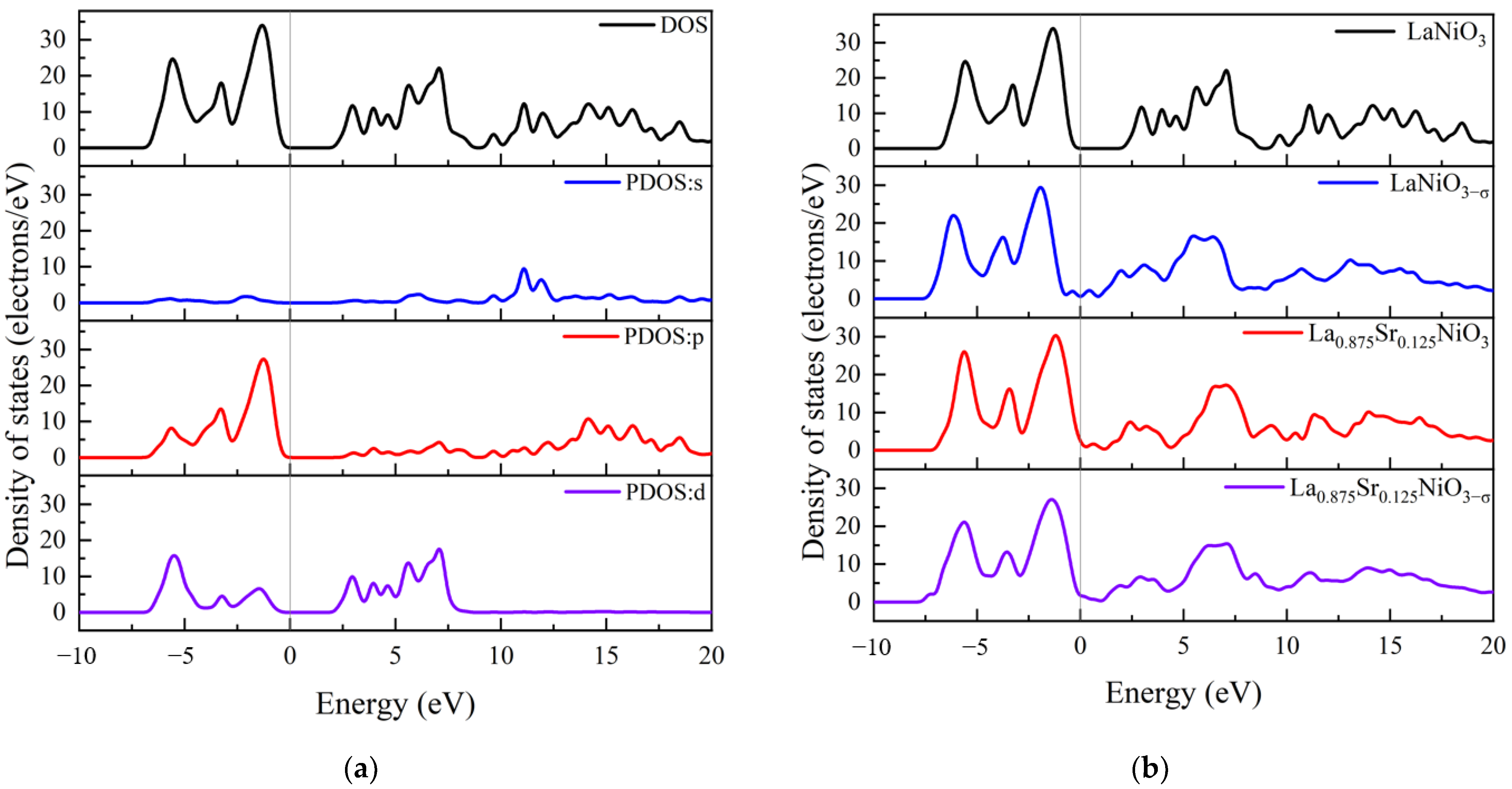 Catalysts 12 01434 g010 Catalysts 12 01434 g010