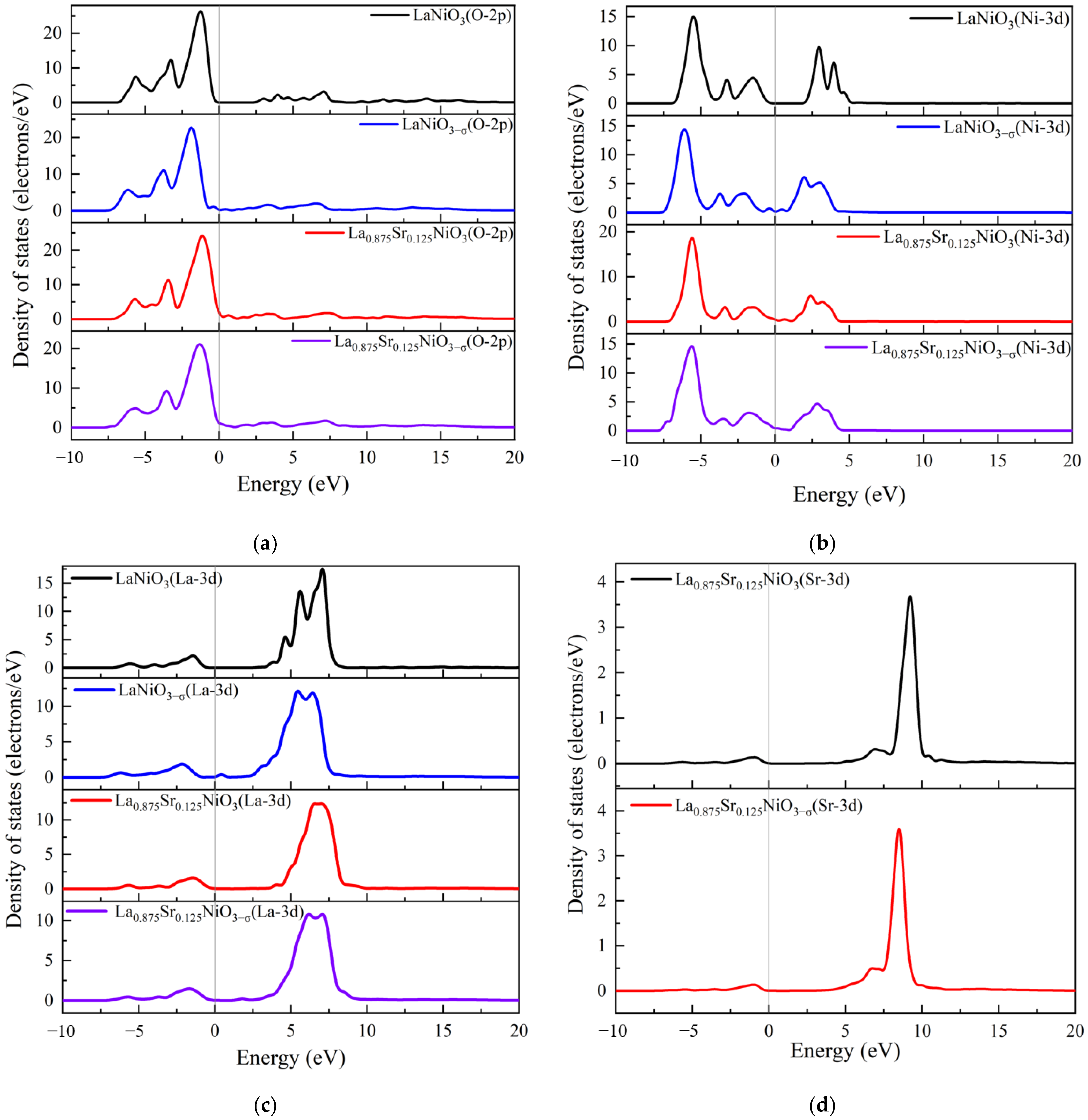Catalysts 12 01434 g011 Catalysts 12 01434 g011