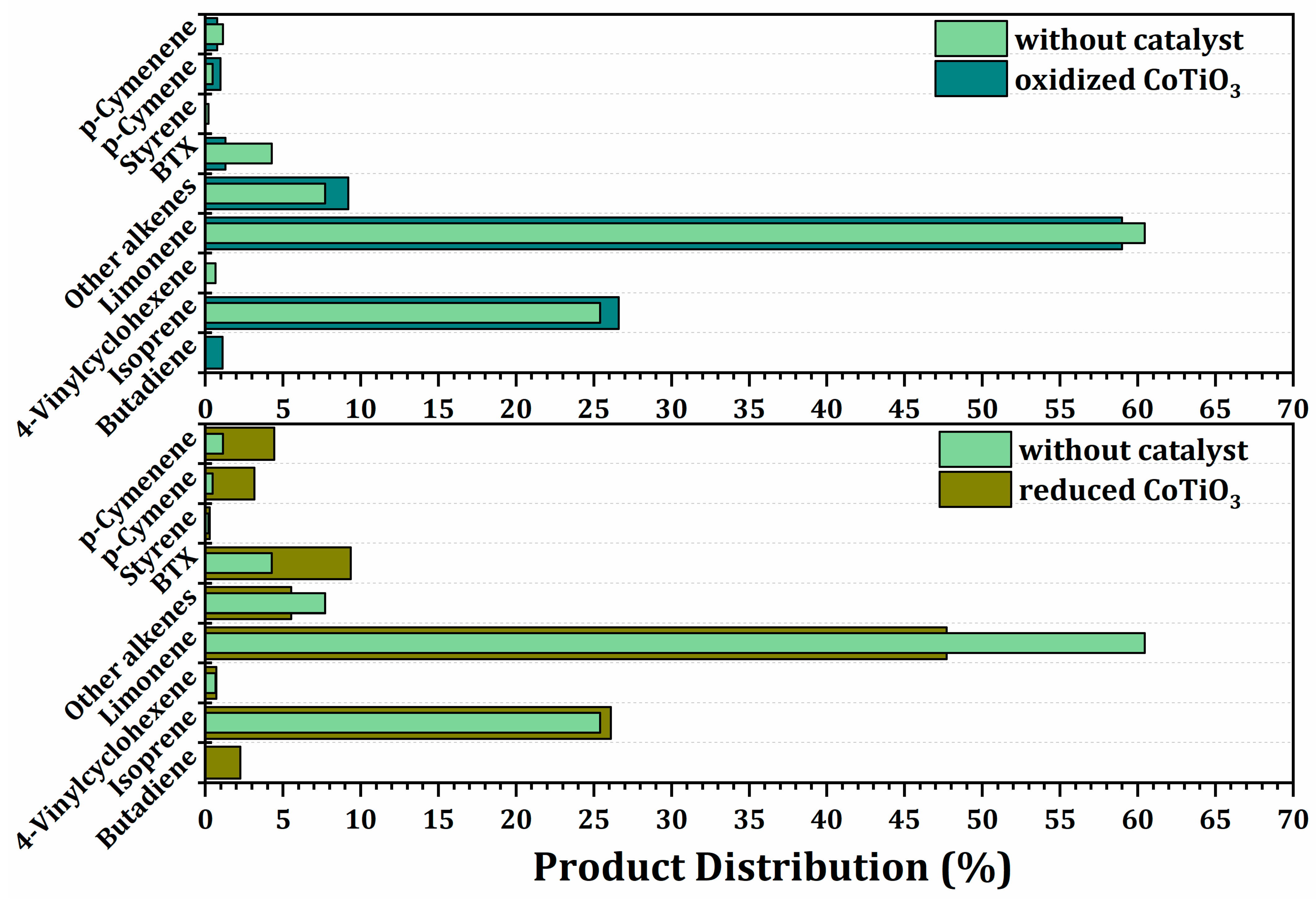 Catalysts 12 01437 g007 Catalysts 12 01437 g007